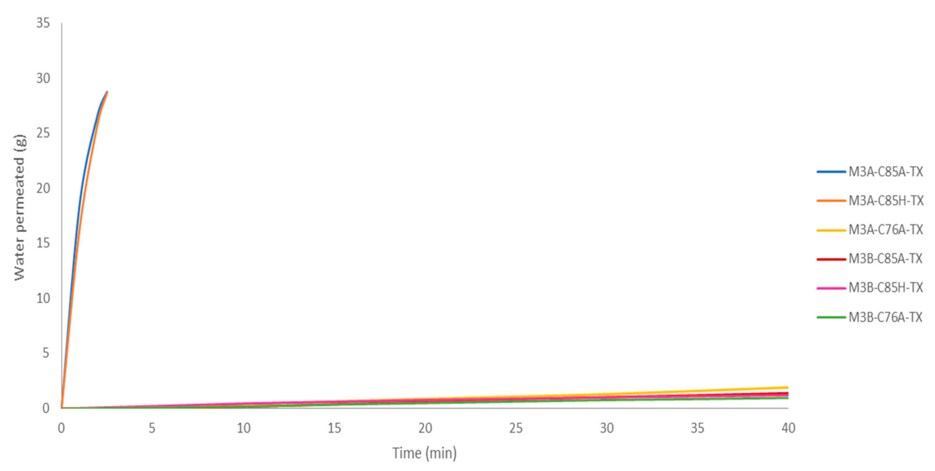 Materials 14 01807 g007