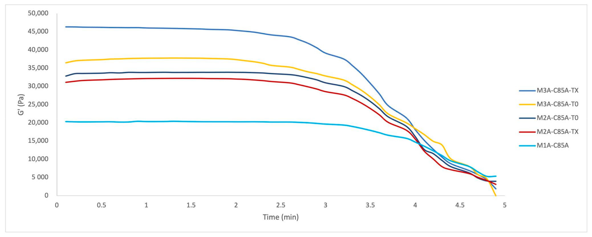 Materials 14 01807 g012