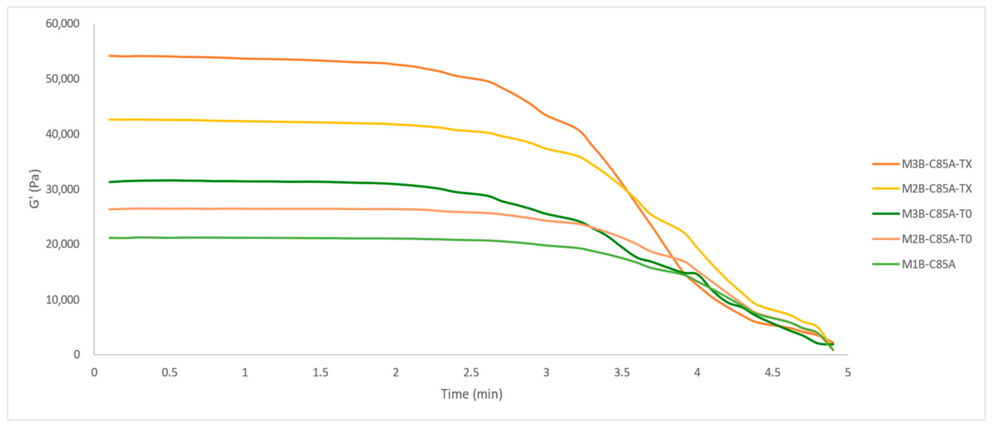 Materials 14 01807 g013