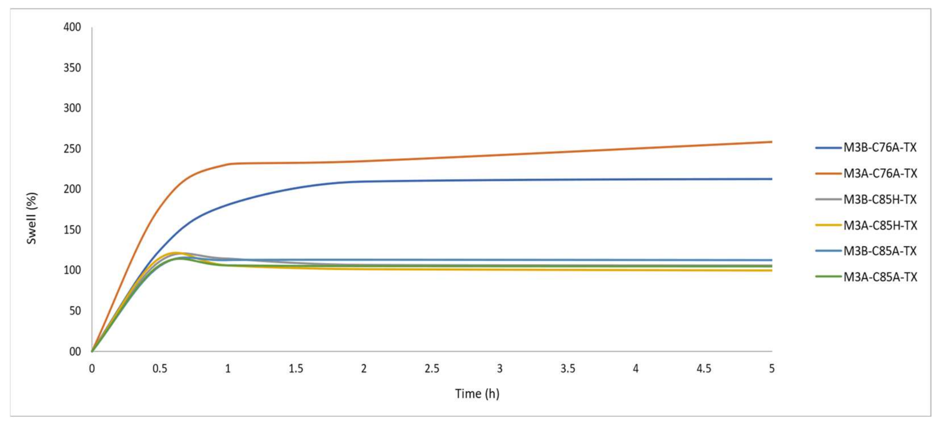 Materials 14 01807 g014