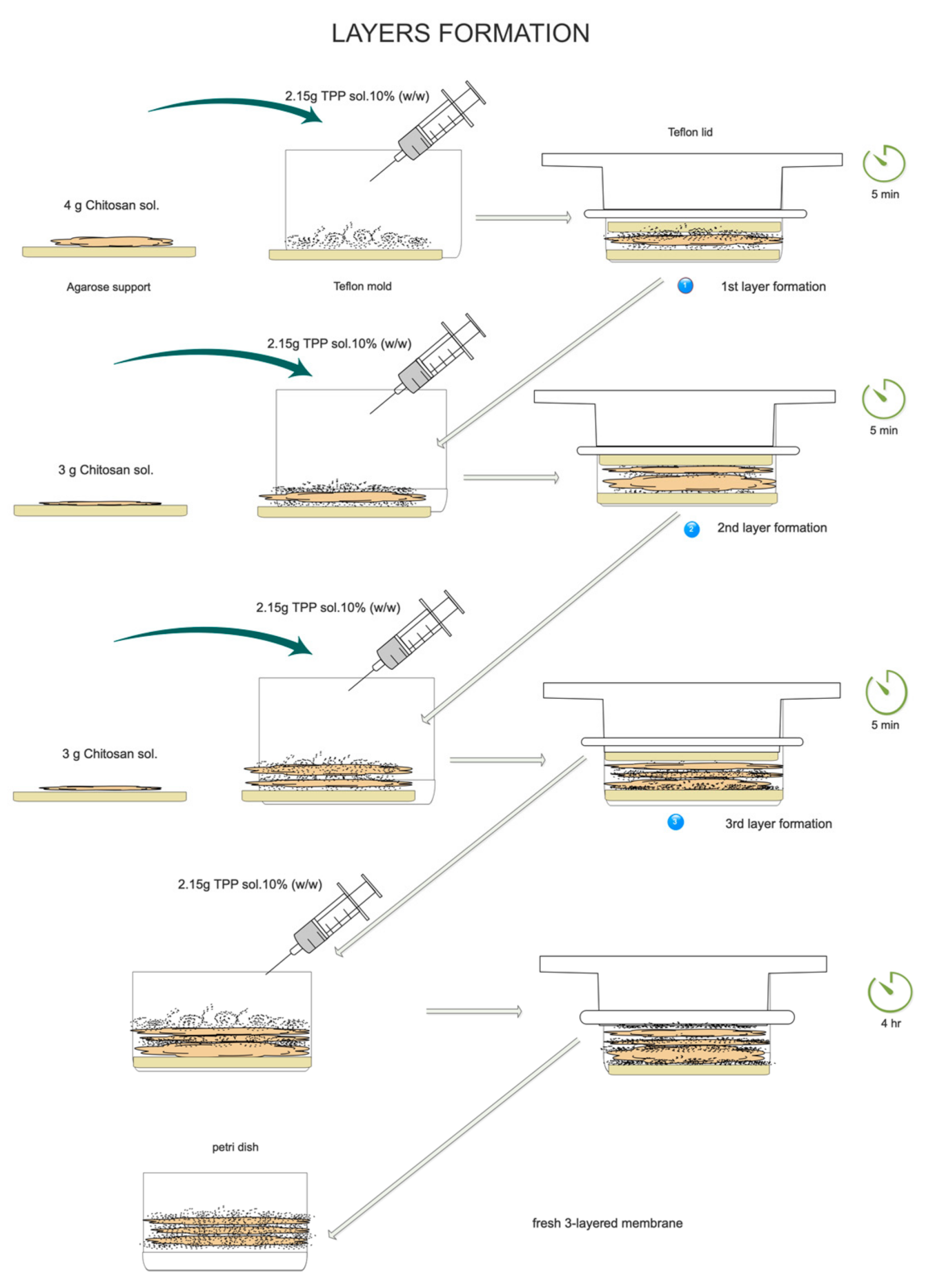 Materials 14 01807 sch001