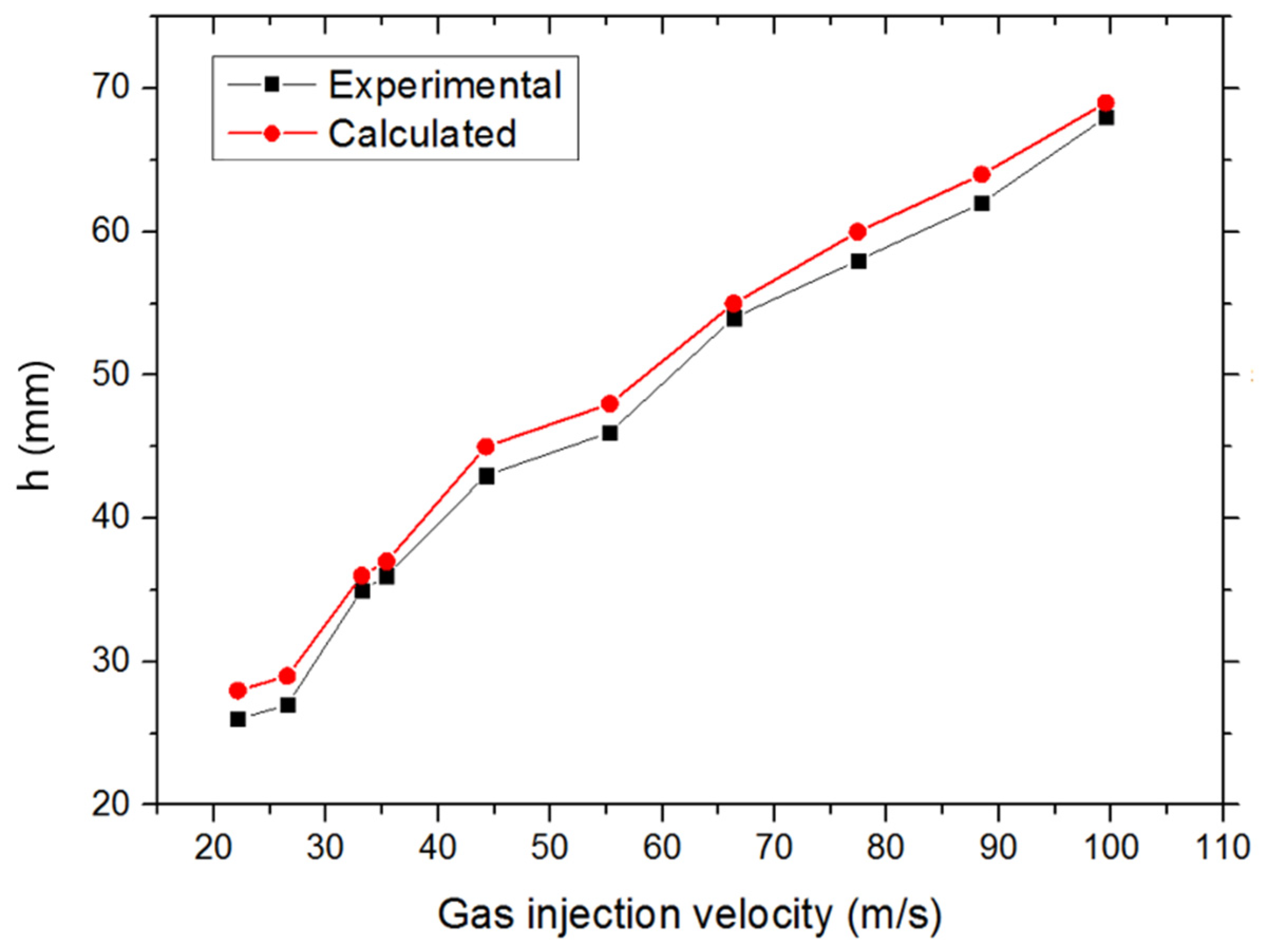 Materials 14 01818 g007 550