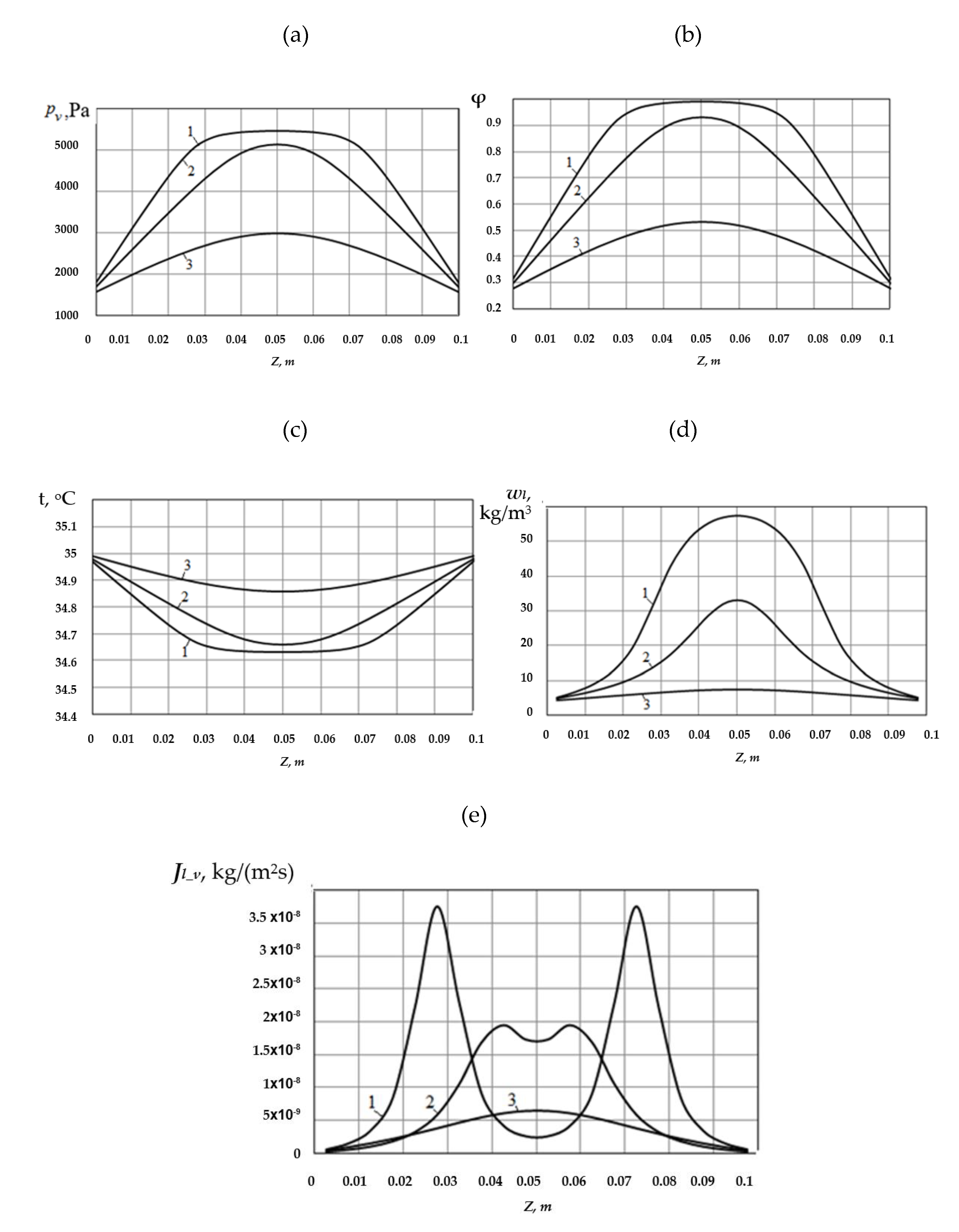 Materials 14 01819 g006