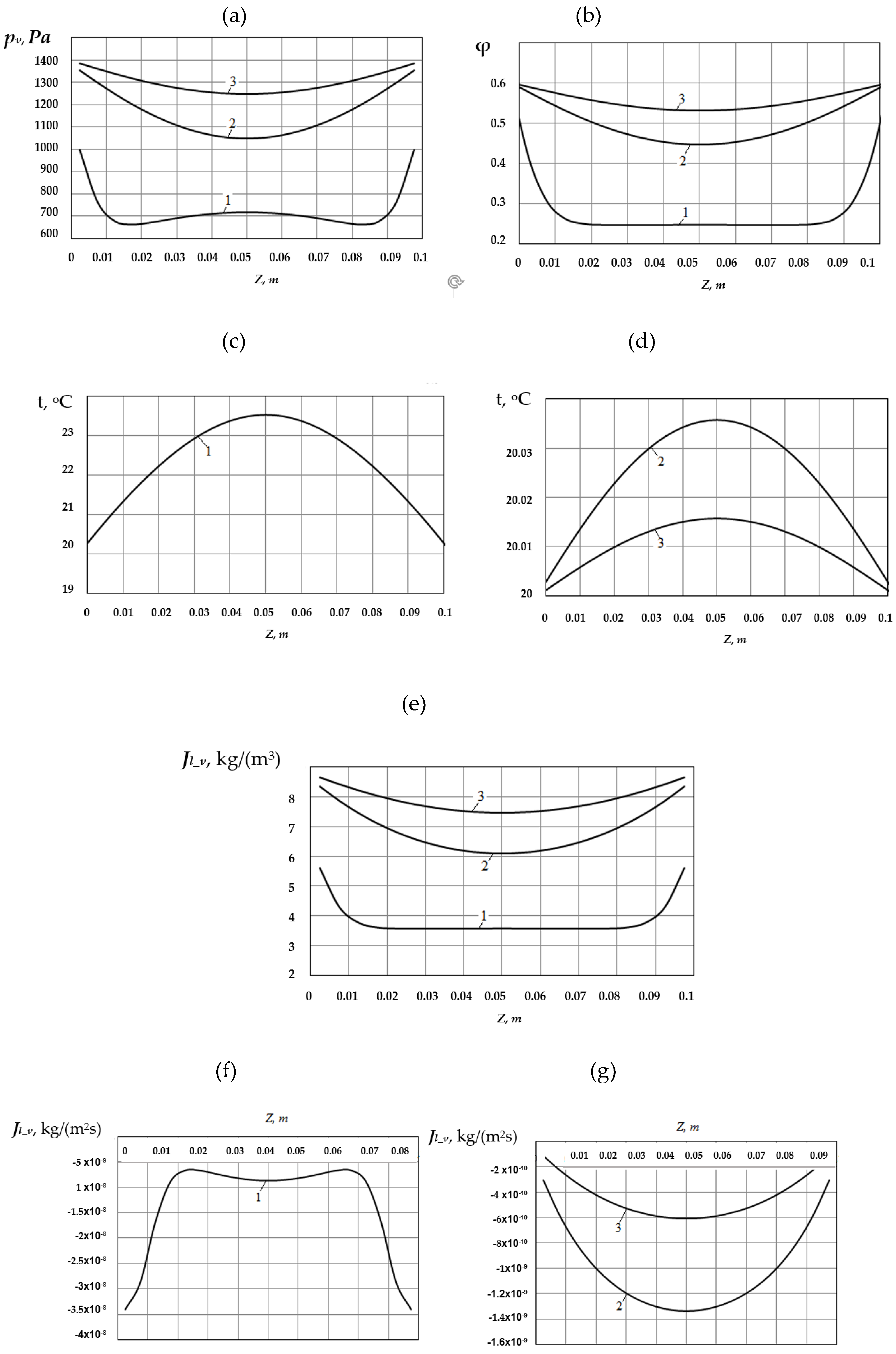 Materials 14 01819 g007
