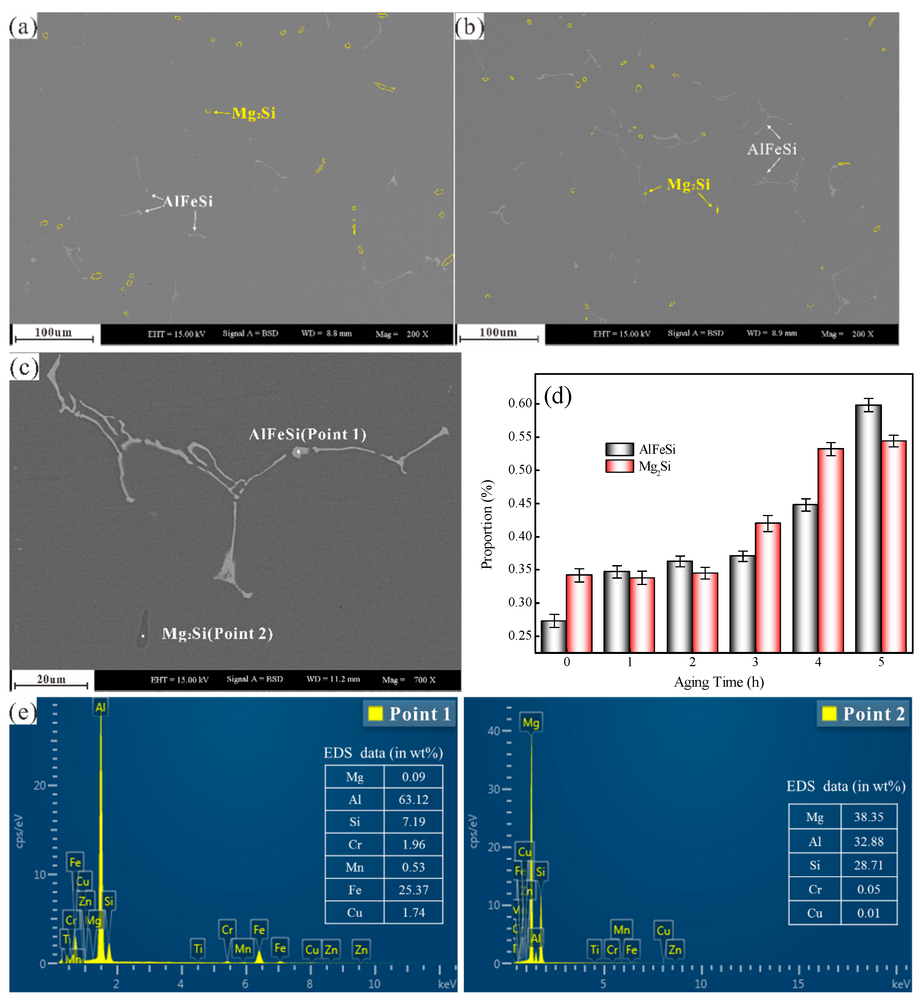 Materials 14 01821 g005 Materials 14 01821 g005