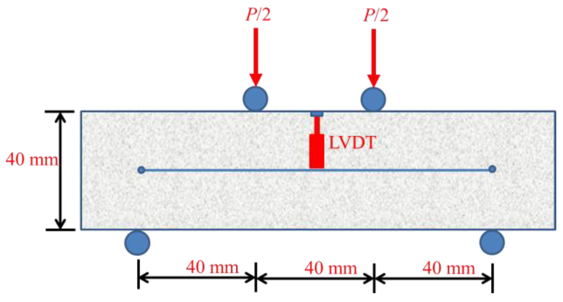 Materials 14 01827 g002 Materials 14 01827 g002