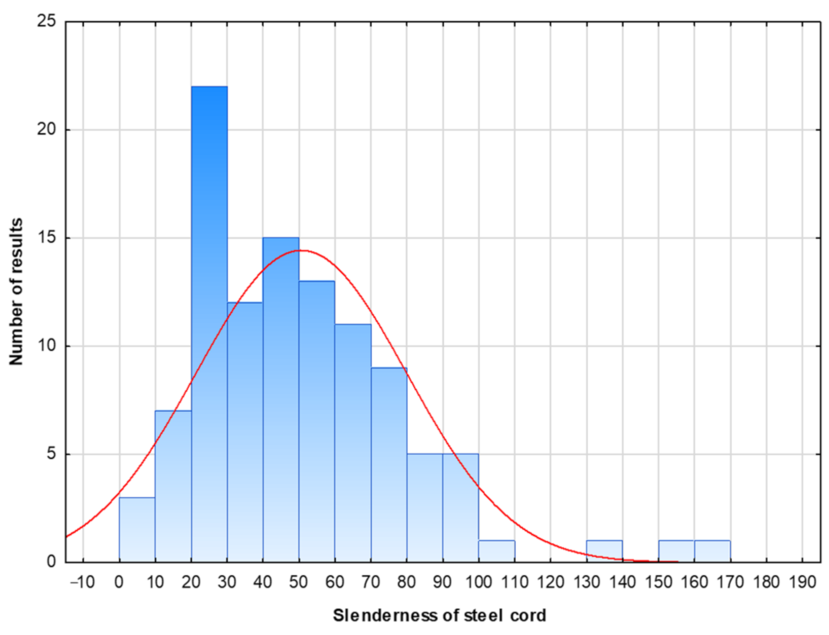 Materials 14 01828 g003