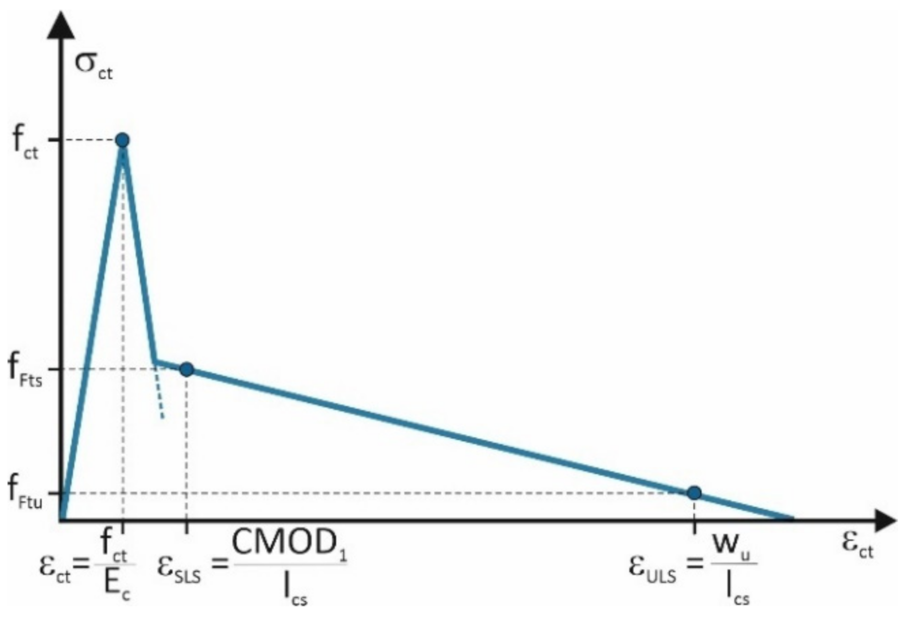 Materials 14 01828 g009