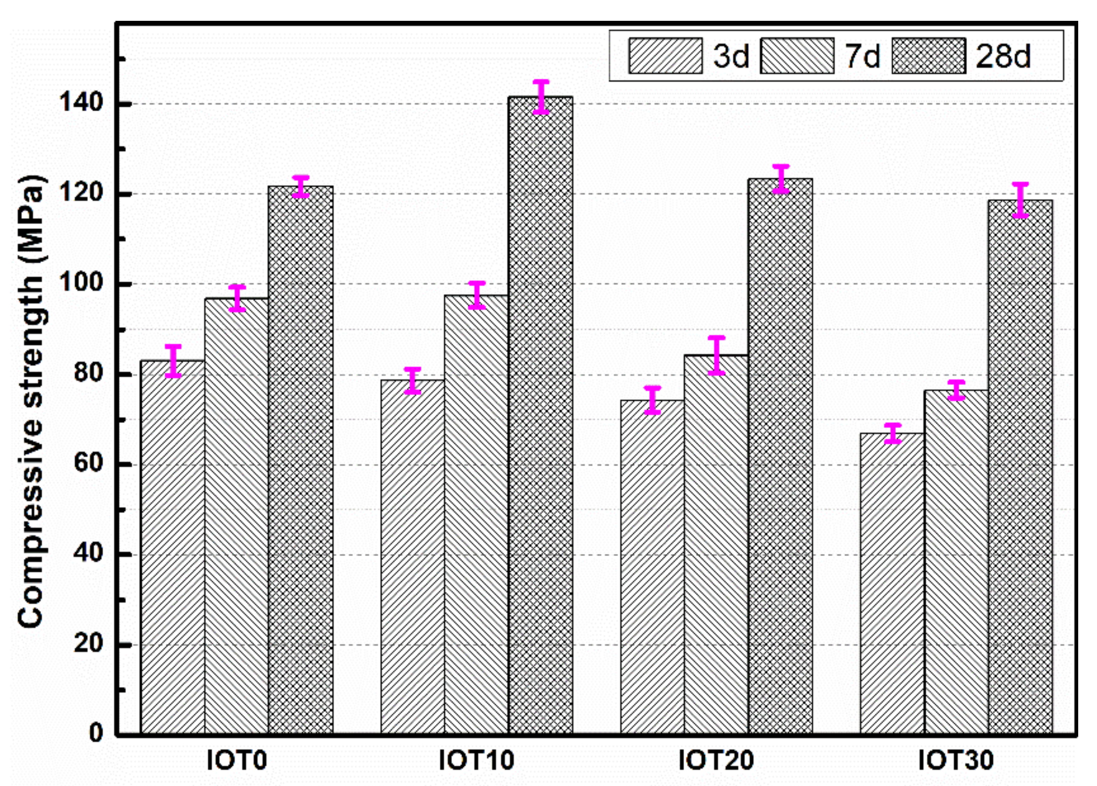 Materials 14 01829 g007 Materials 14 01829 g007