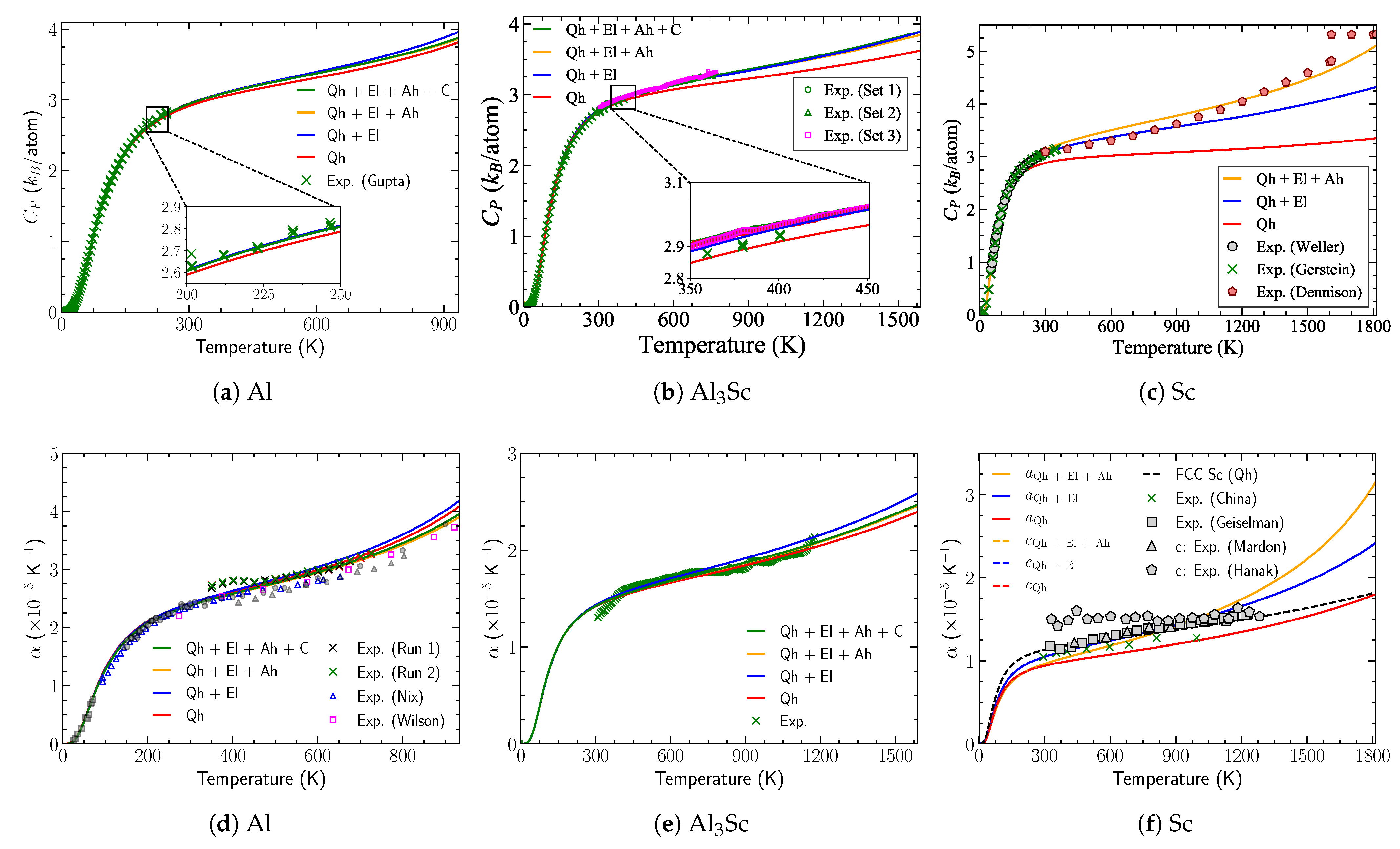 Materials Free Full Text A Combined Experimental And First Principles Based Assessment Of Finite Temperature Thermodynamic Properties Of Intermetallic Al3sc Html Materials Free Full Text A Combined Experimental And First Principles Based Assessment Of Finite Temperature Thermodynamic Properties Of Intermetallic Al3sc Html