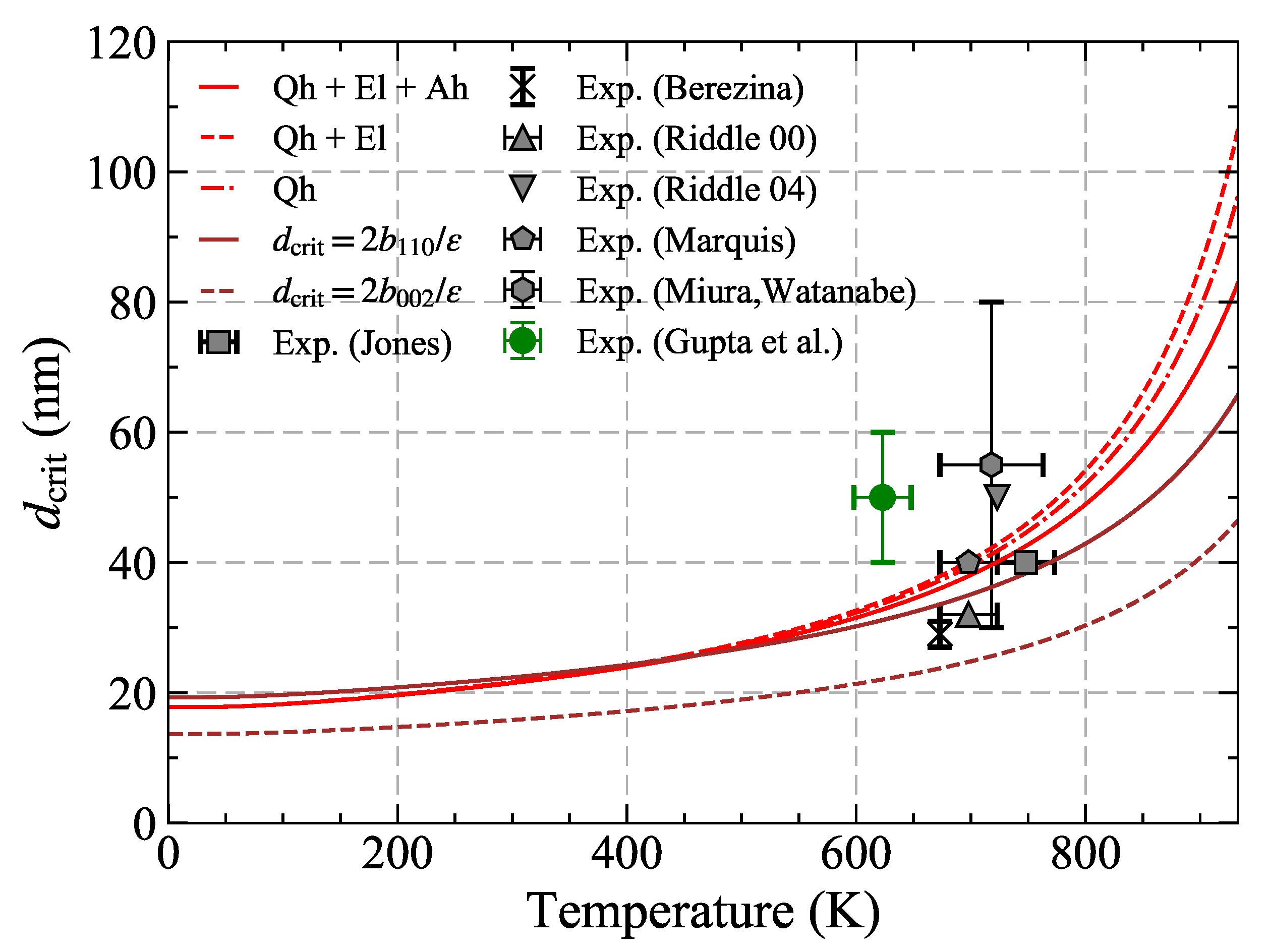 Materials 14 01837 g007