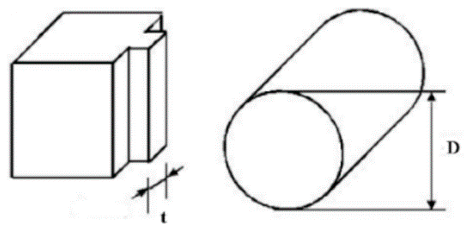 Materials 14 01840 g003 Materials 14 01840 g003