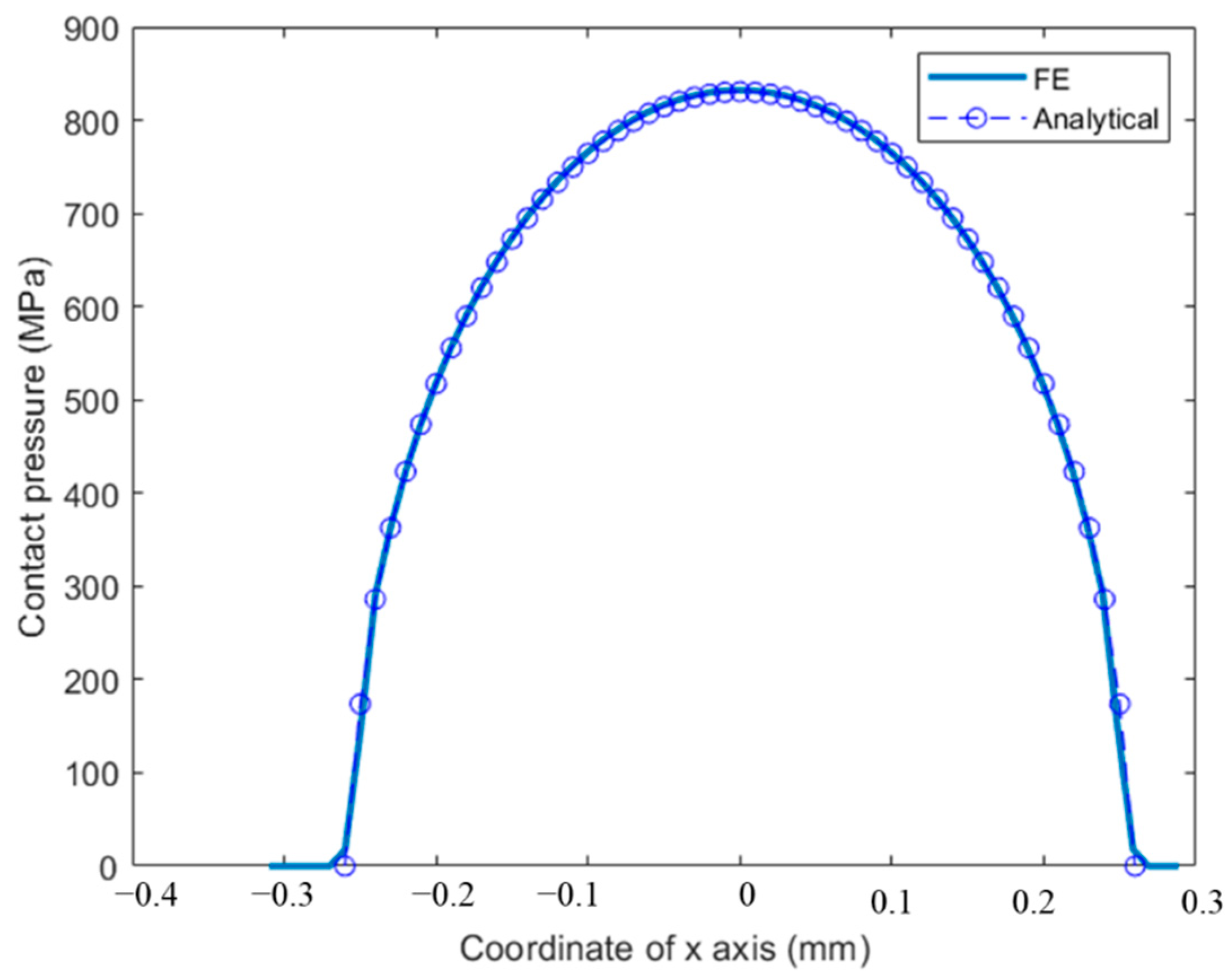 Materials 14 01840 g008 Materials 14 01840 g008
