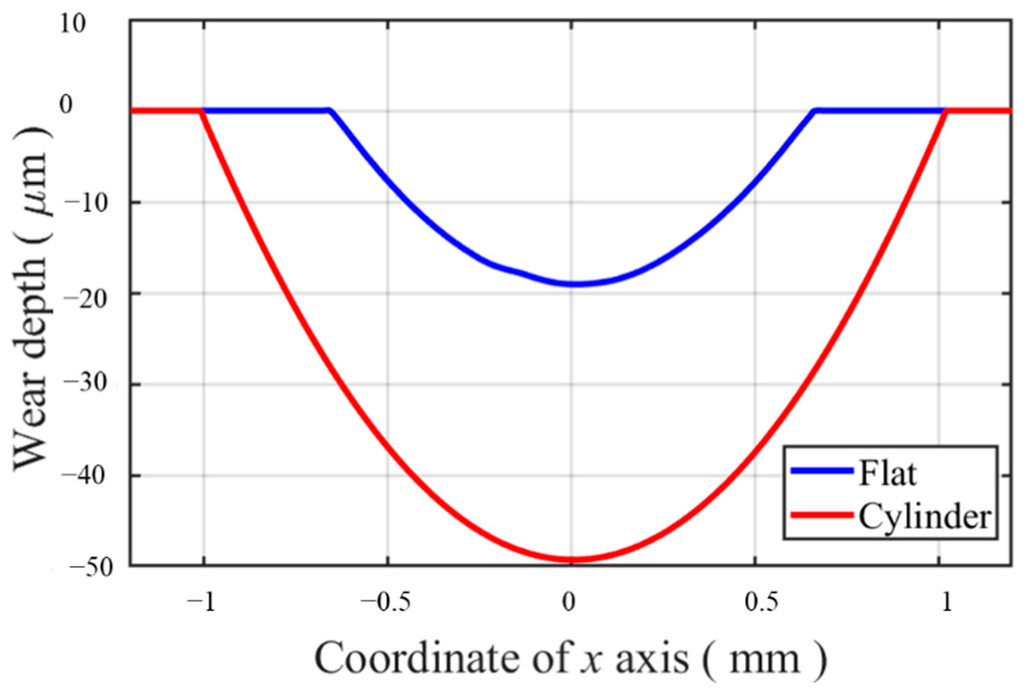 Materials 14 01840 g012 Materials 14 01840 g012