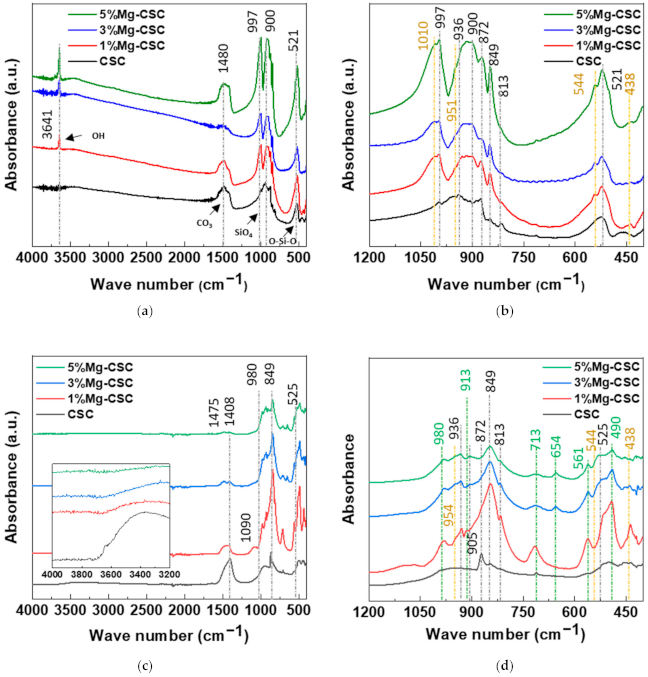 Materials 14 01843 g002 Materials 14 01843 g002