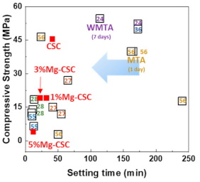 Materials 14 01843 g010 Materials 14 01843 g010