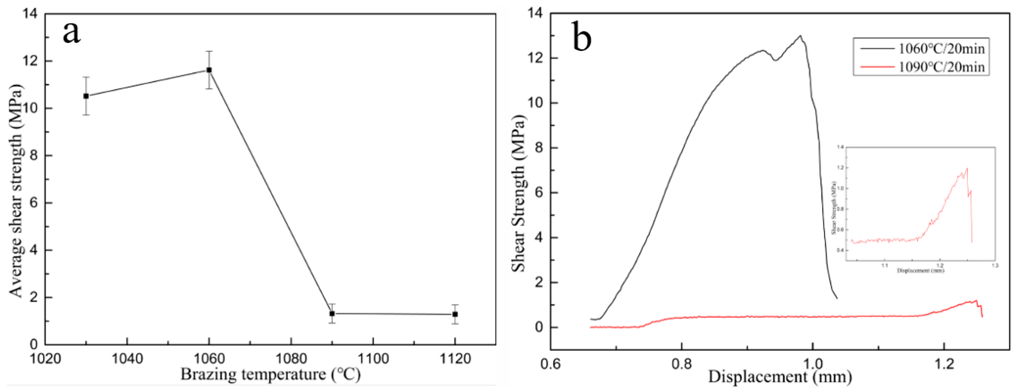 Materials 14 01844 g005