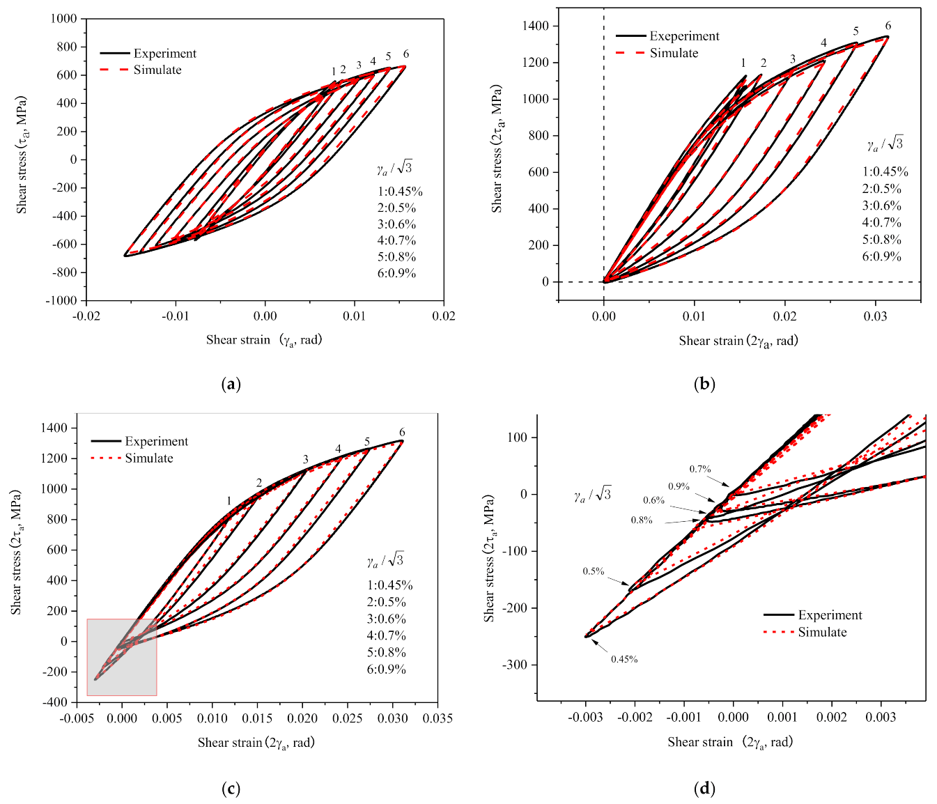 Materials 14 01846 g007
