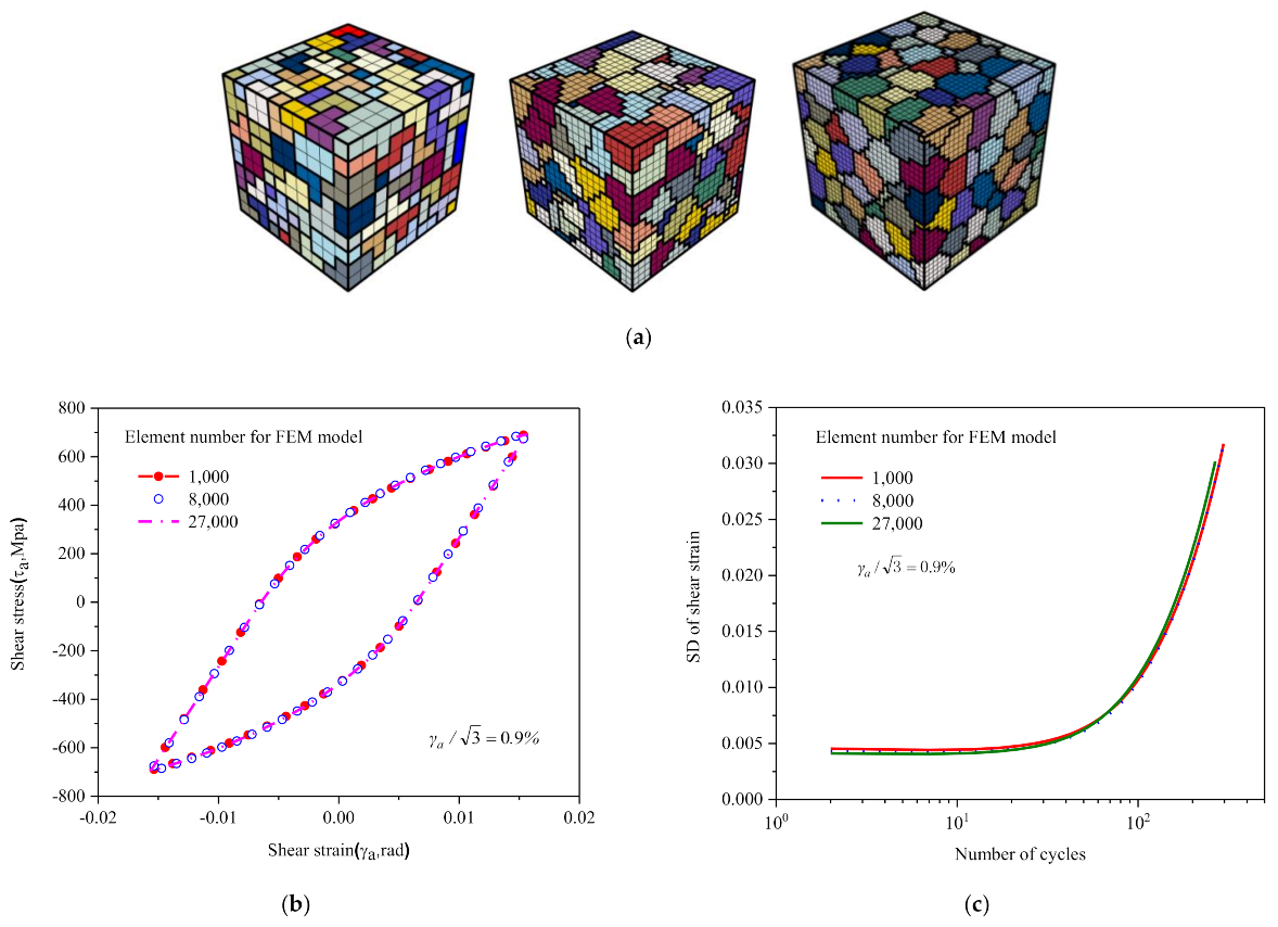 Materials 14 01846 g009