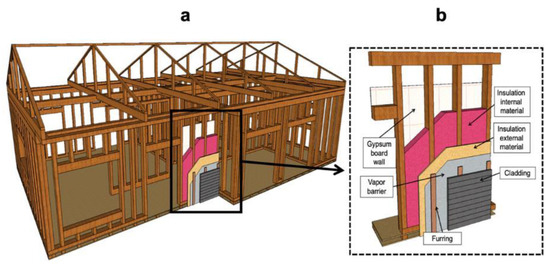 Materials Free Full Text A State Of The Art Overall Energy Efficiency Wood Buildings An Overview And Future Possibilities Html Energy Efficiency Of Wood Buildings, Free 24×24 Garage Blueprints