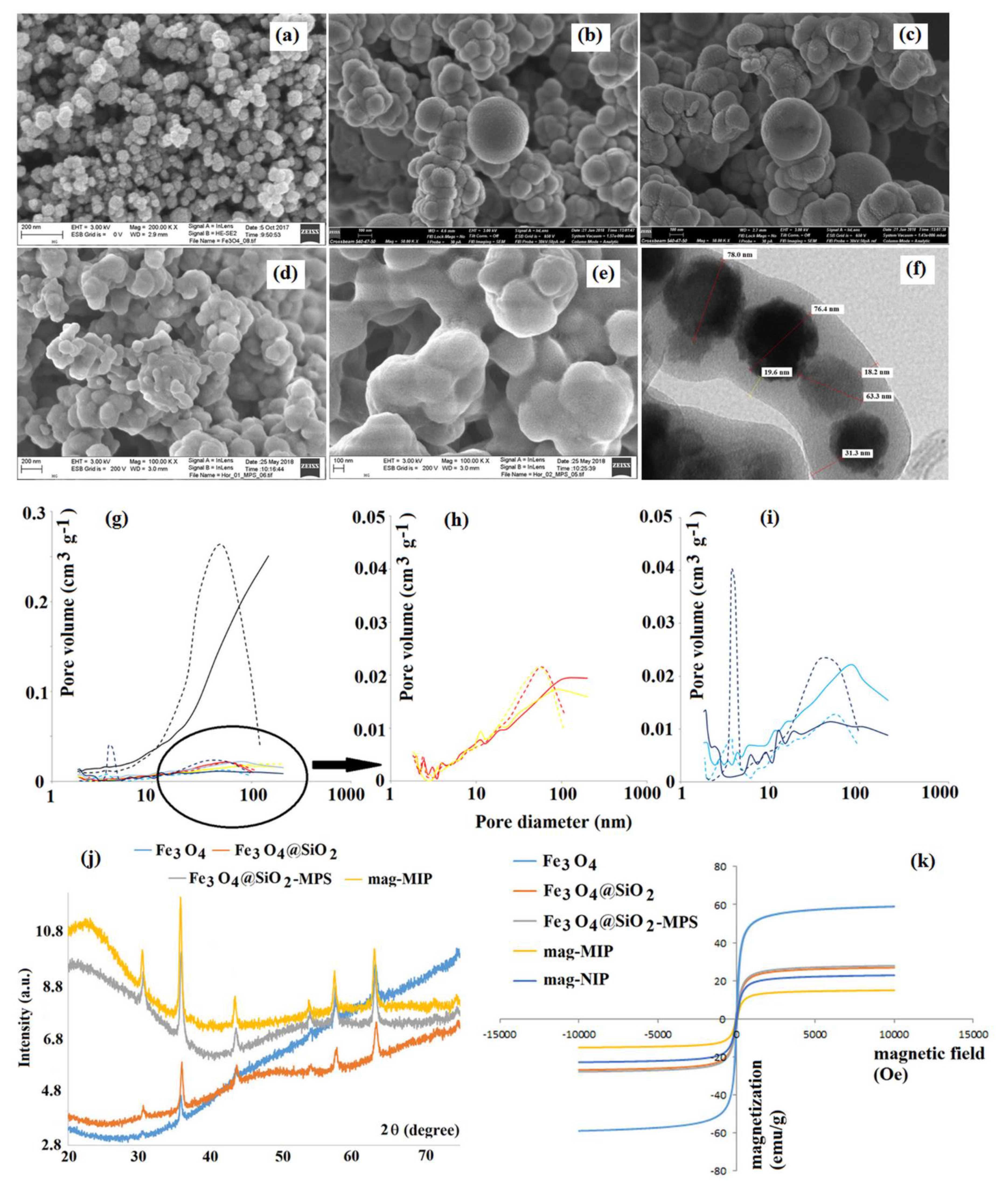 Materials 14 01850 g004