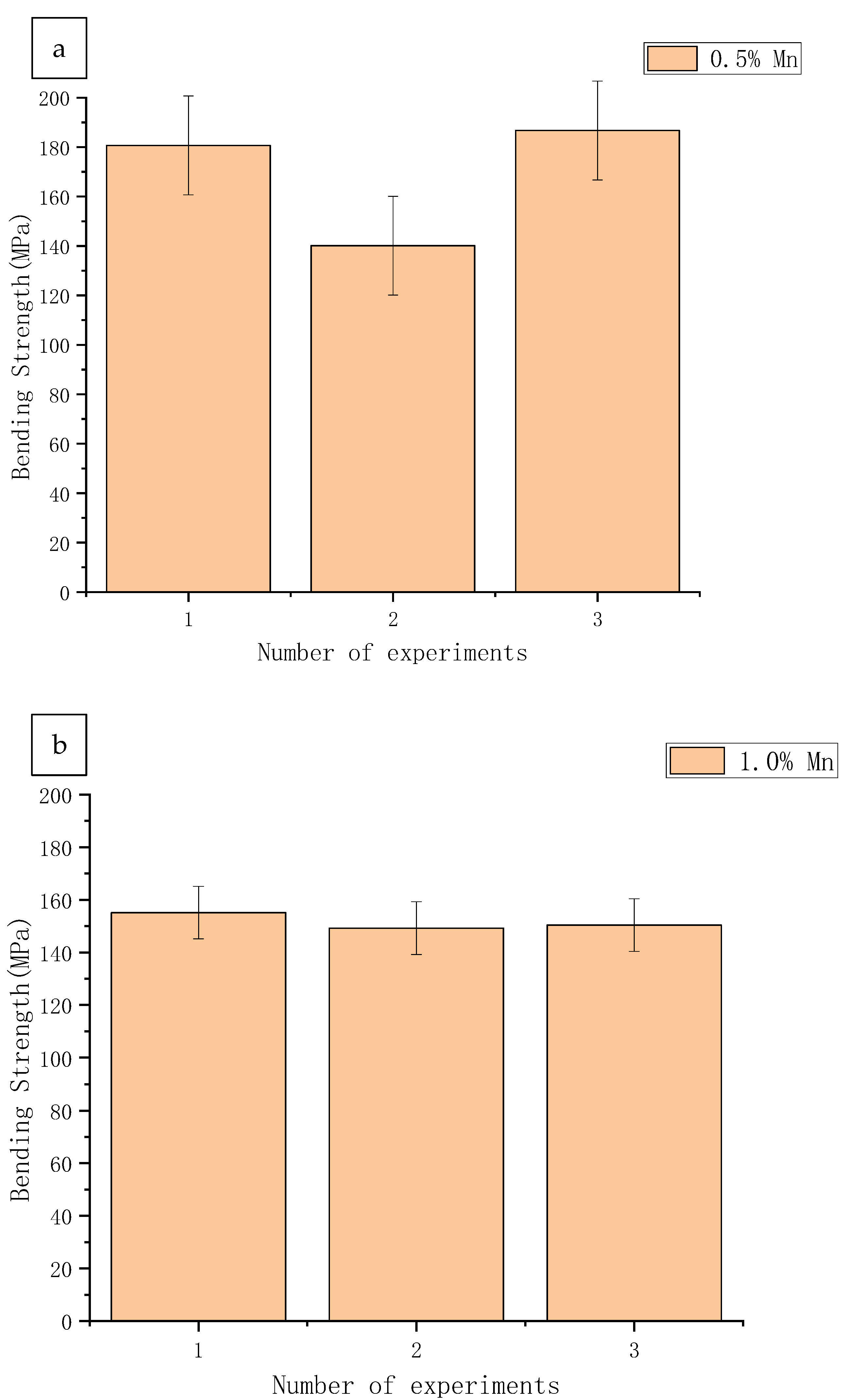 Materials 14 01855 g007a