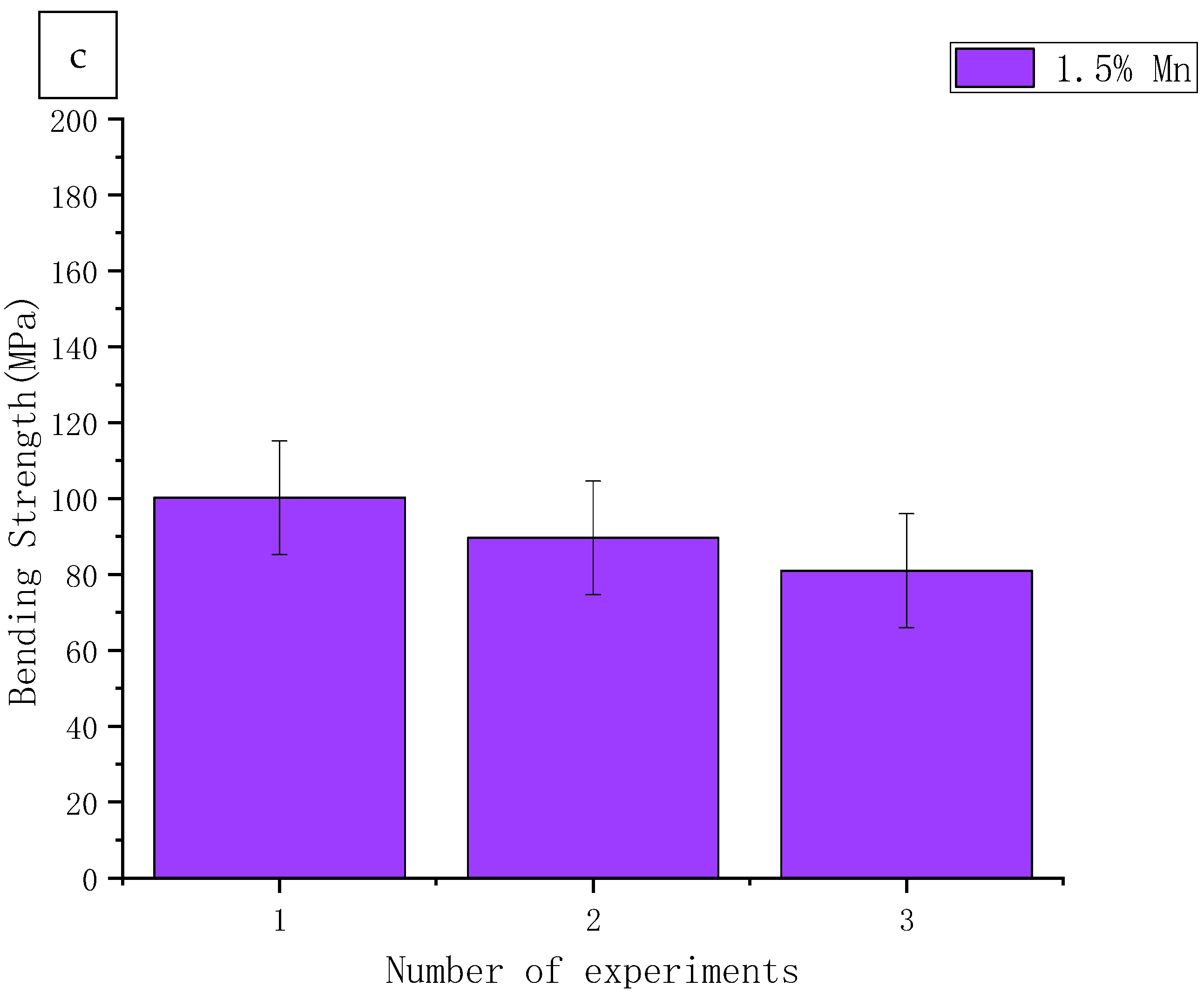 Materials 14 01855 g007b