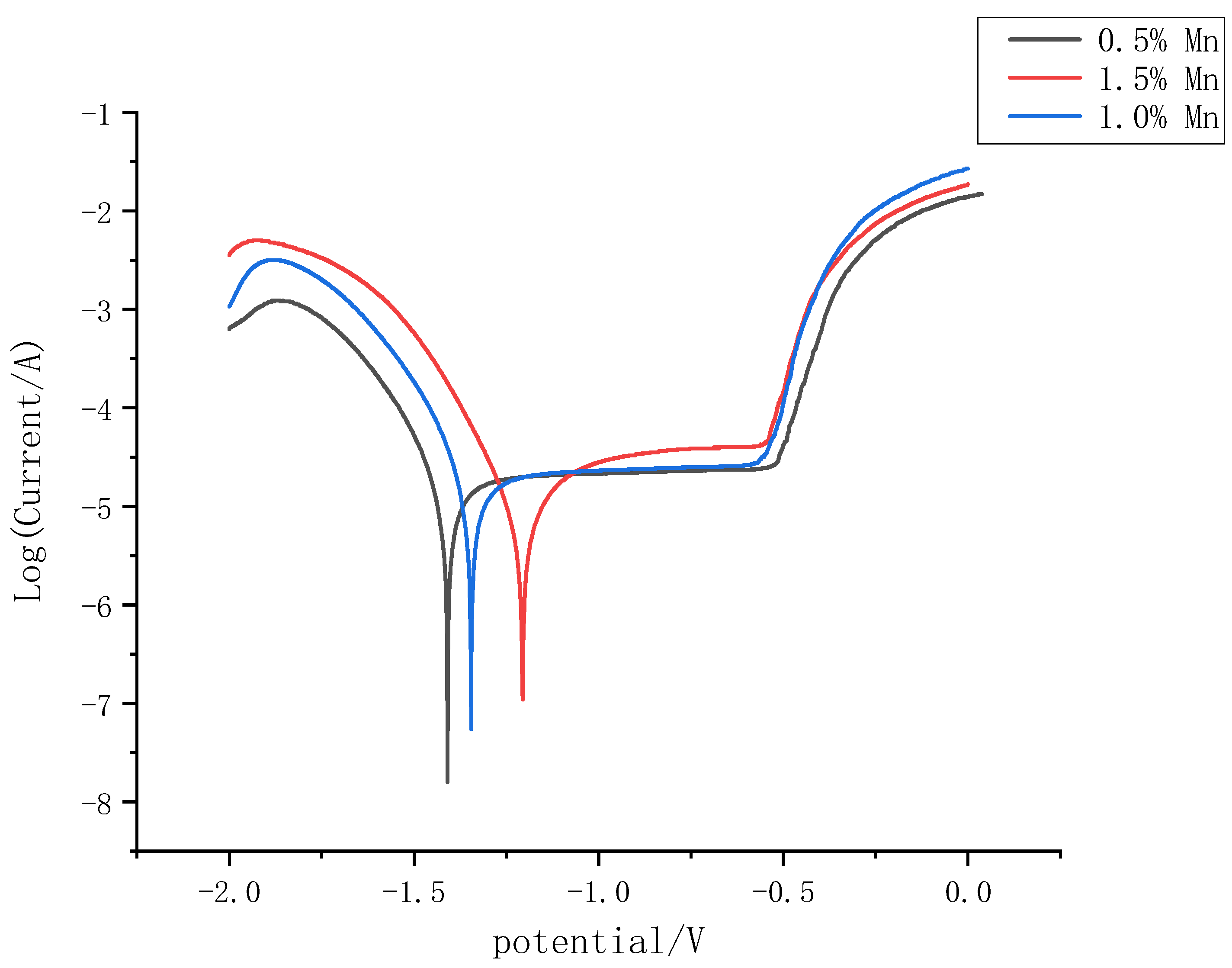 Materials 14 01855 g012