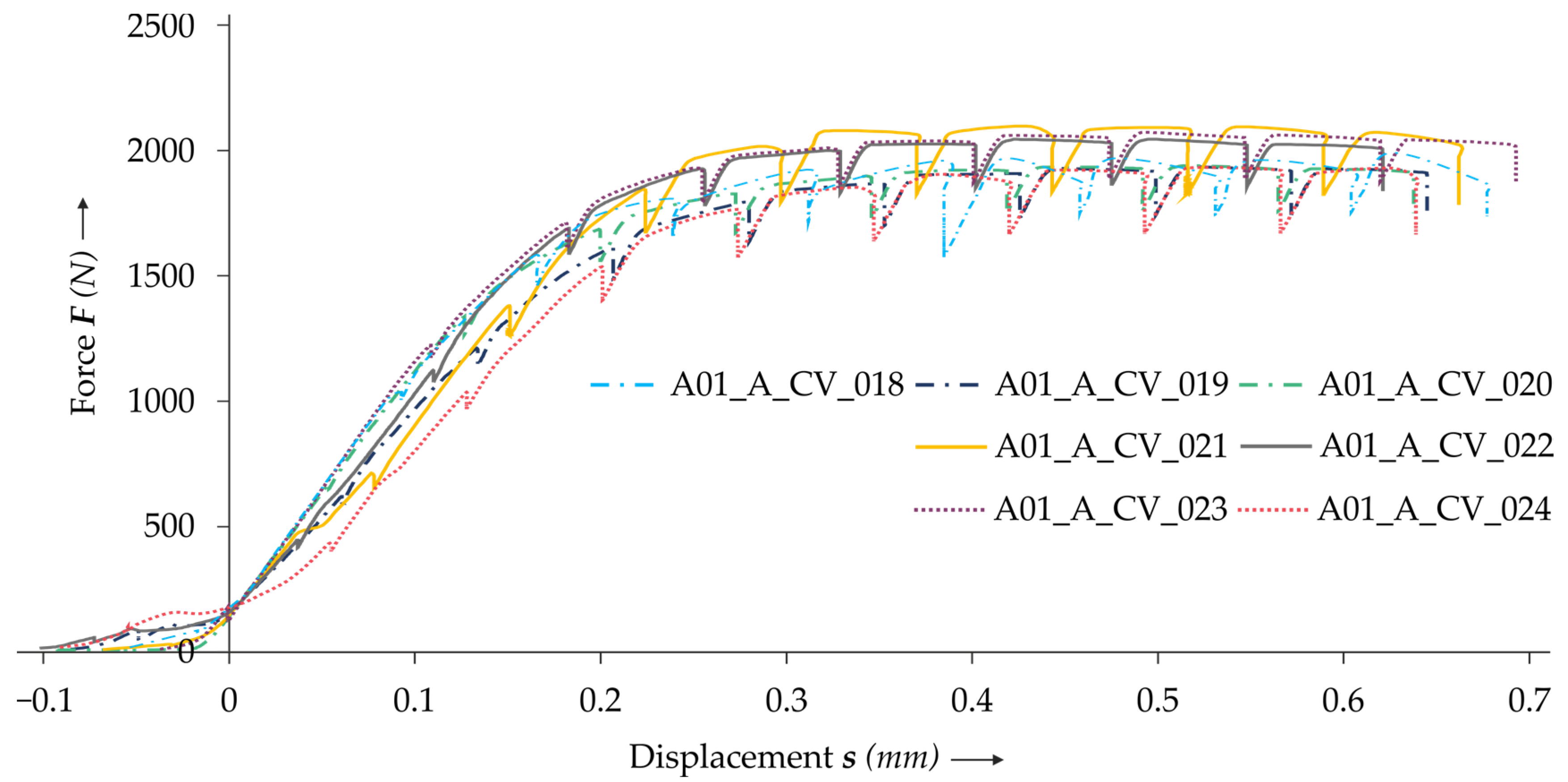 Materials 14 01859 g007