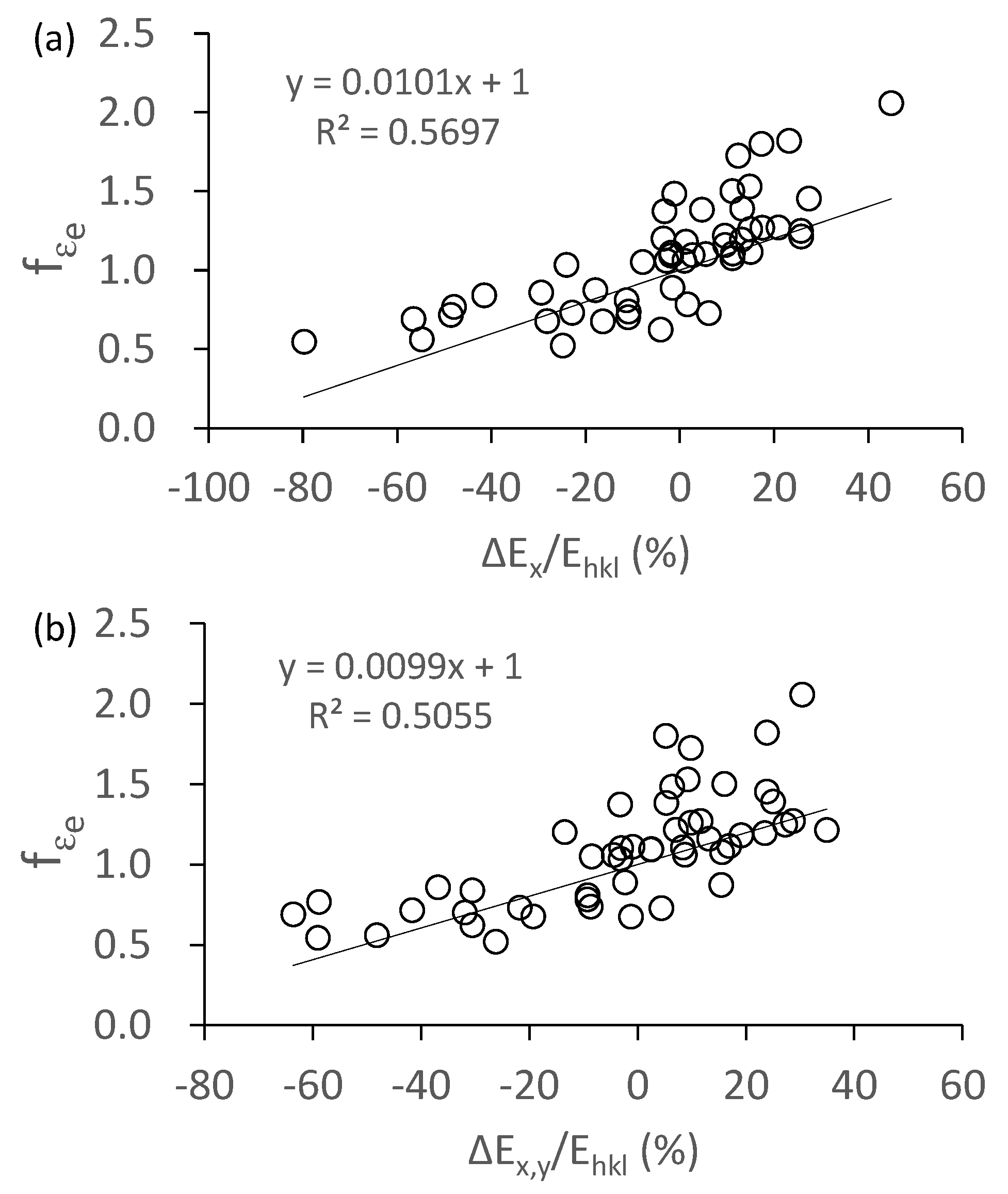 Materials 14 01865 g010