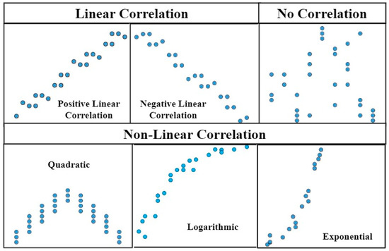 Materials | Free Full-Text | Design of Experiment on Concrete ...