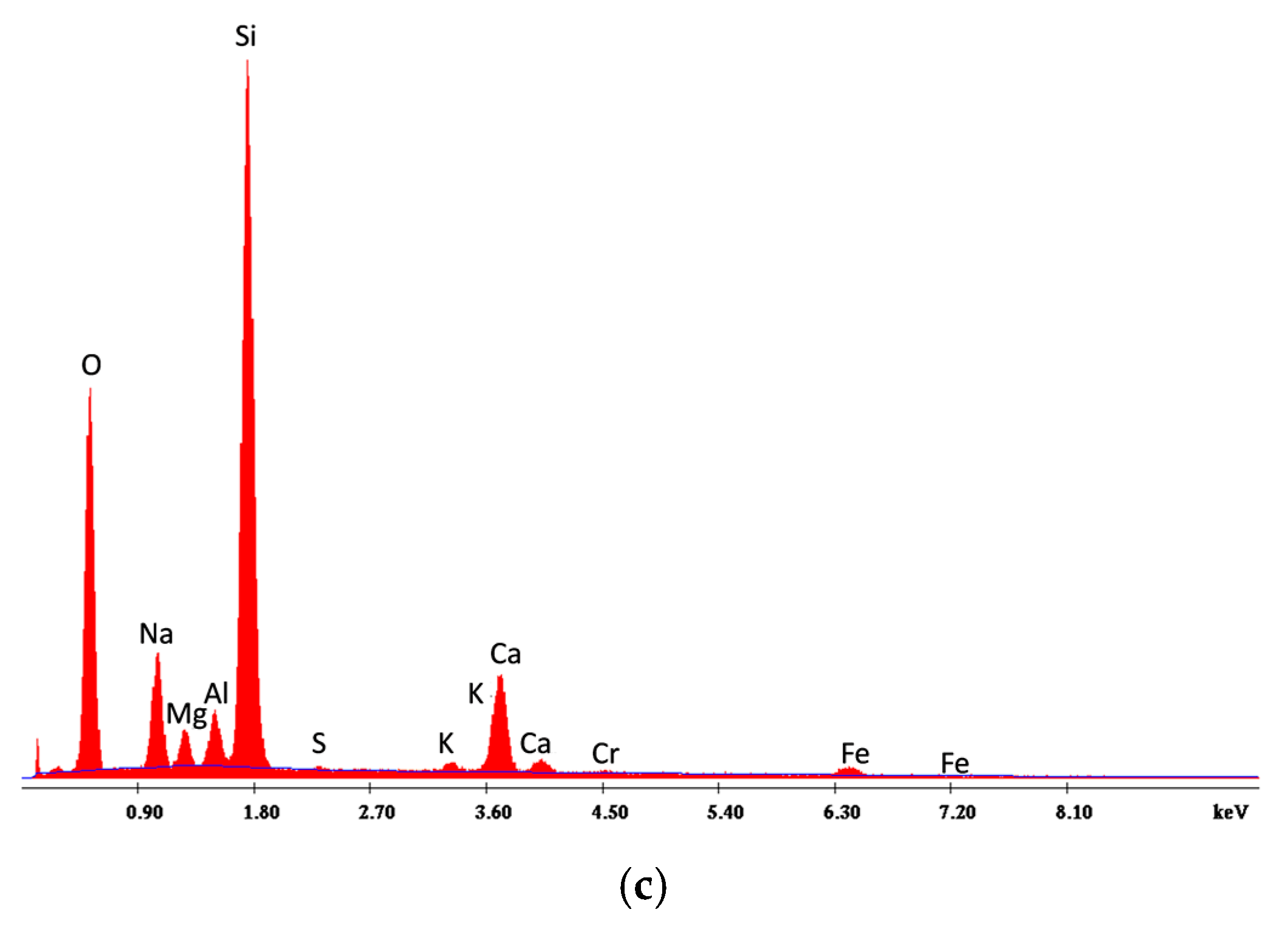 Materials 14 01872 g001b Materials 14 01872 g001b