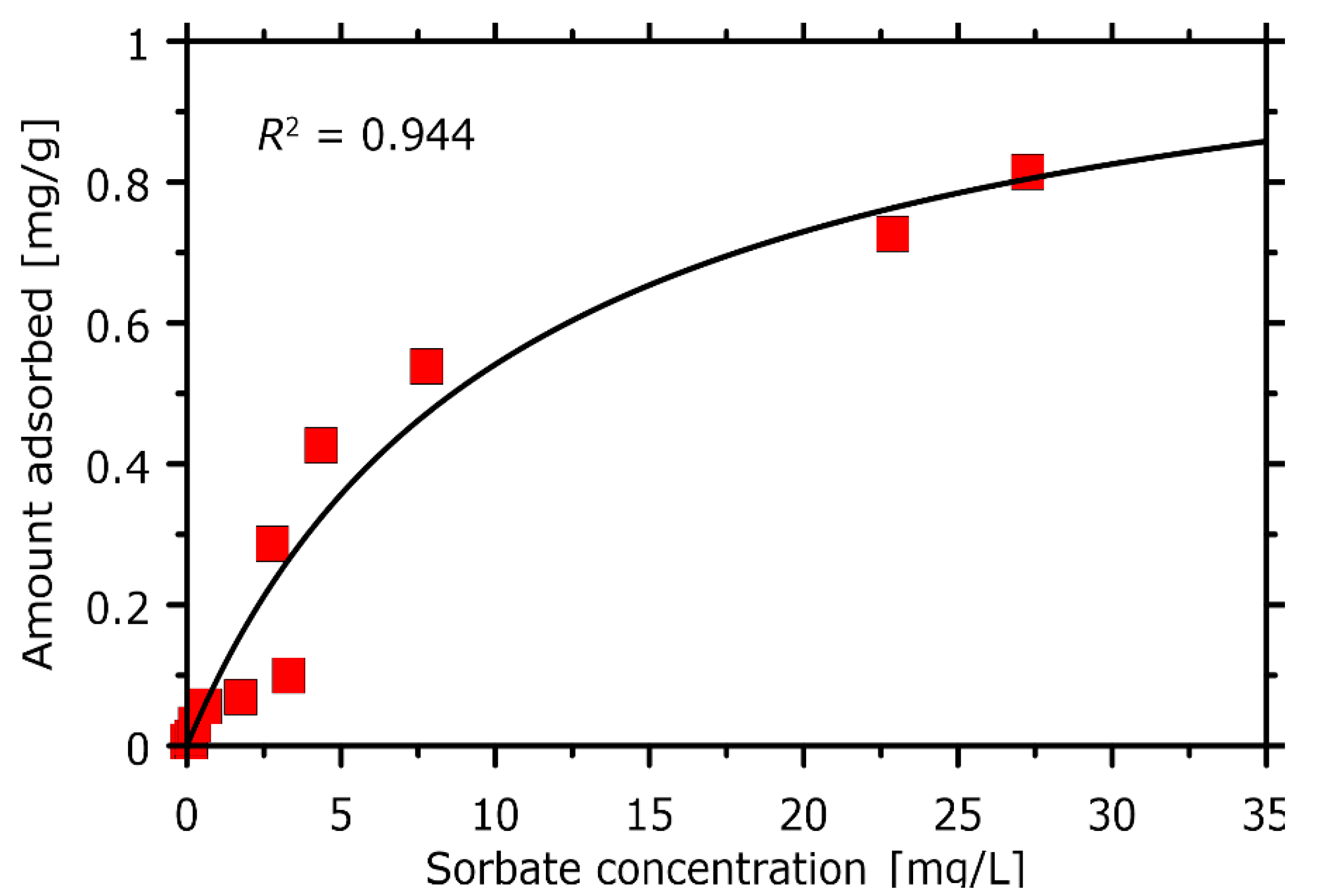 Materials 14 01874 g006