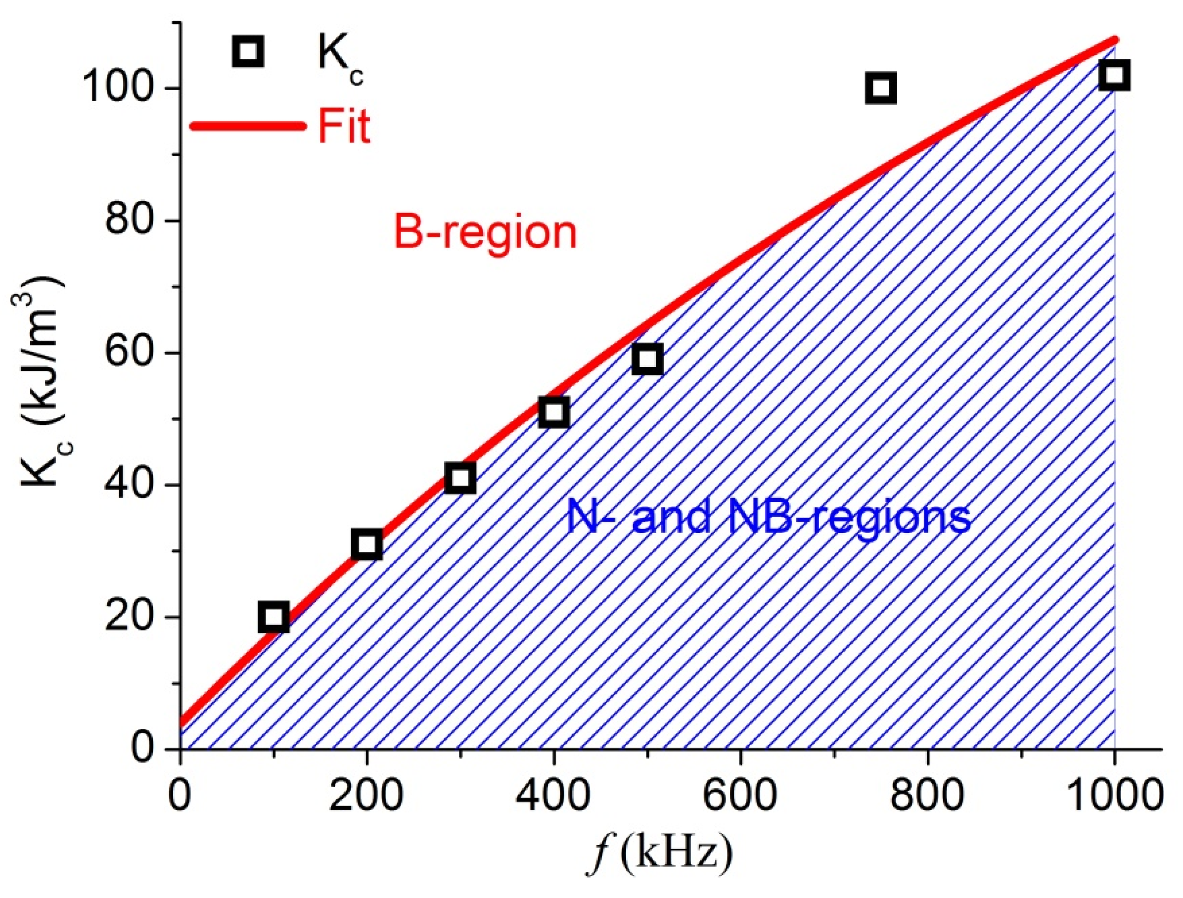 Materials 14 01875 g003 Materials 14 01875 g003