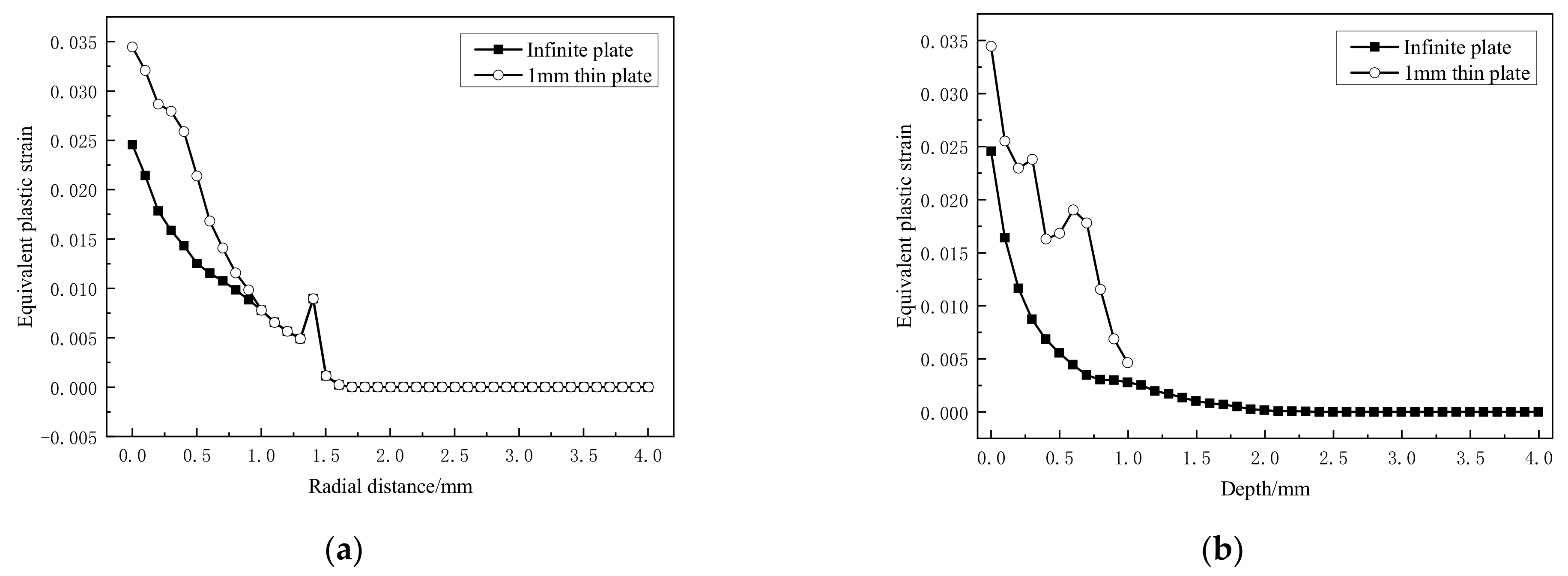 Materials 14 01878 g007 Materials 14 01878 g007