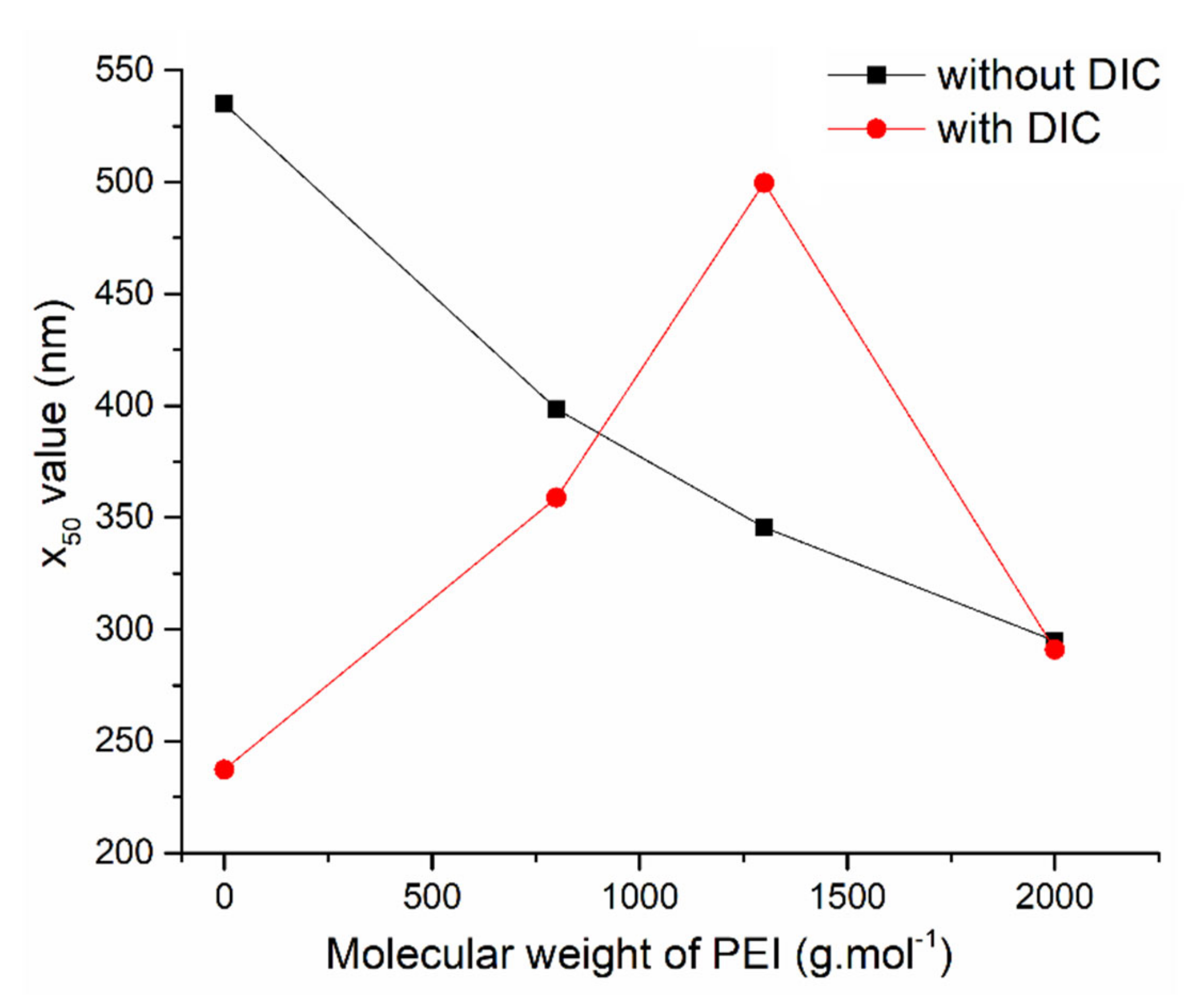 Materials 14 01880 g008 Materials 14 01880 g008
