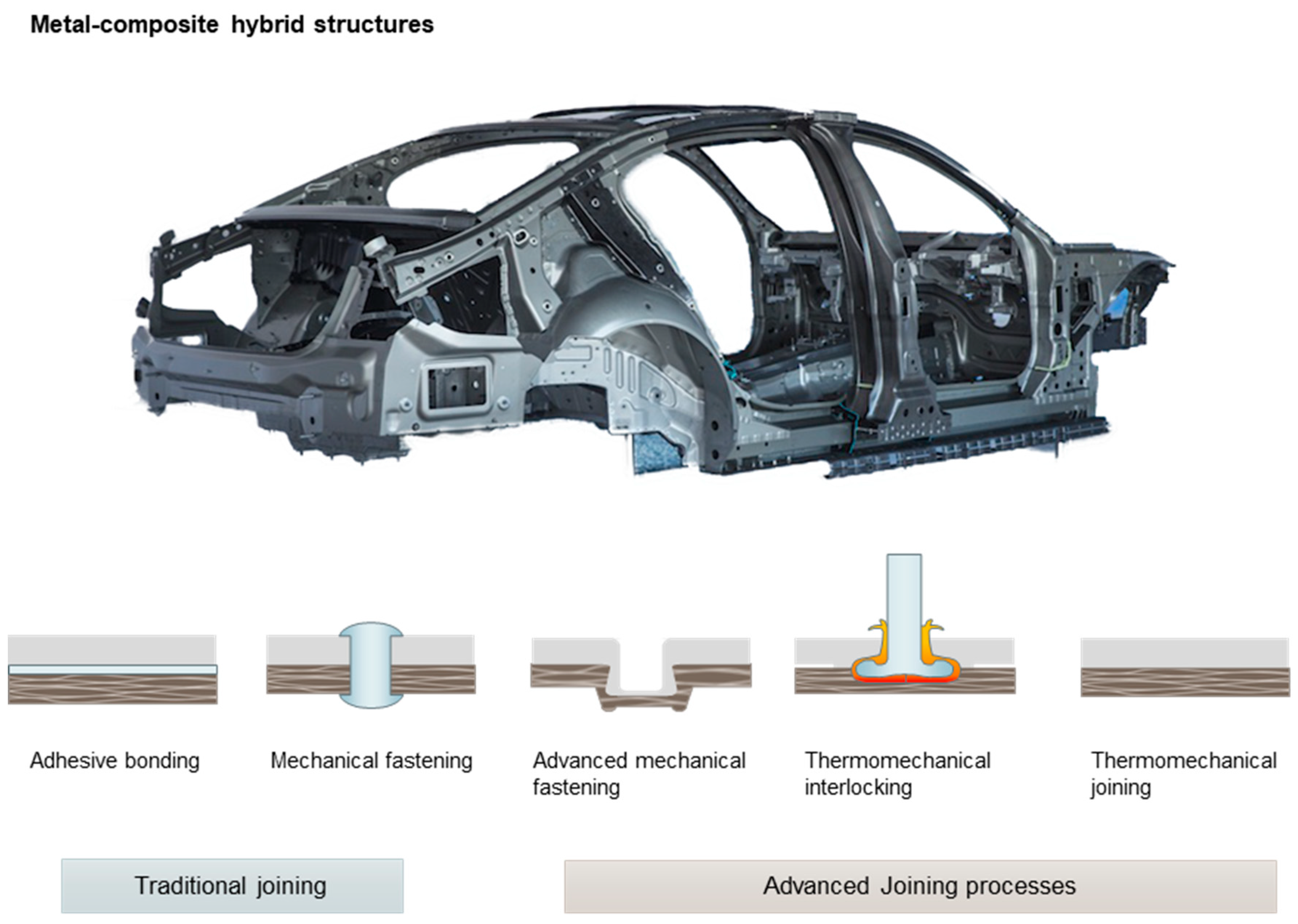 Glue Metal to Metal: Alternative Joining Methods for Metal Parts