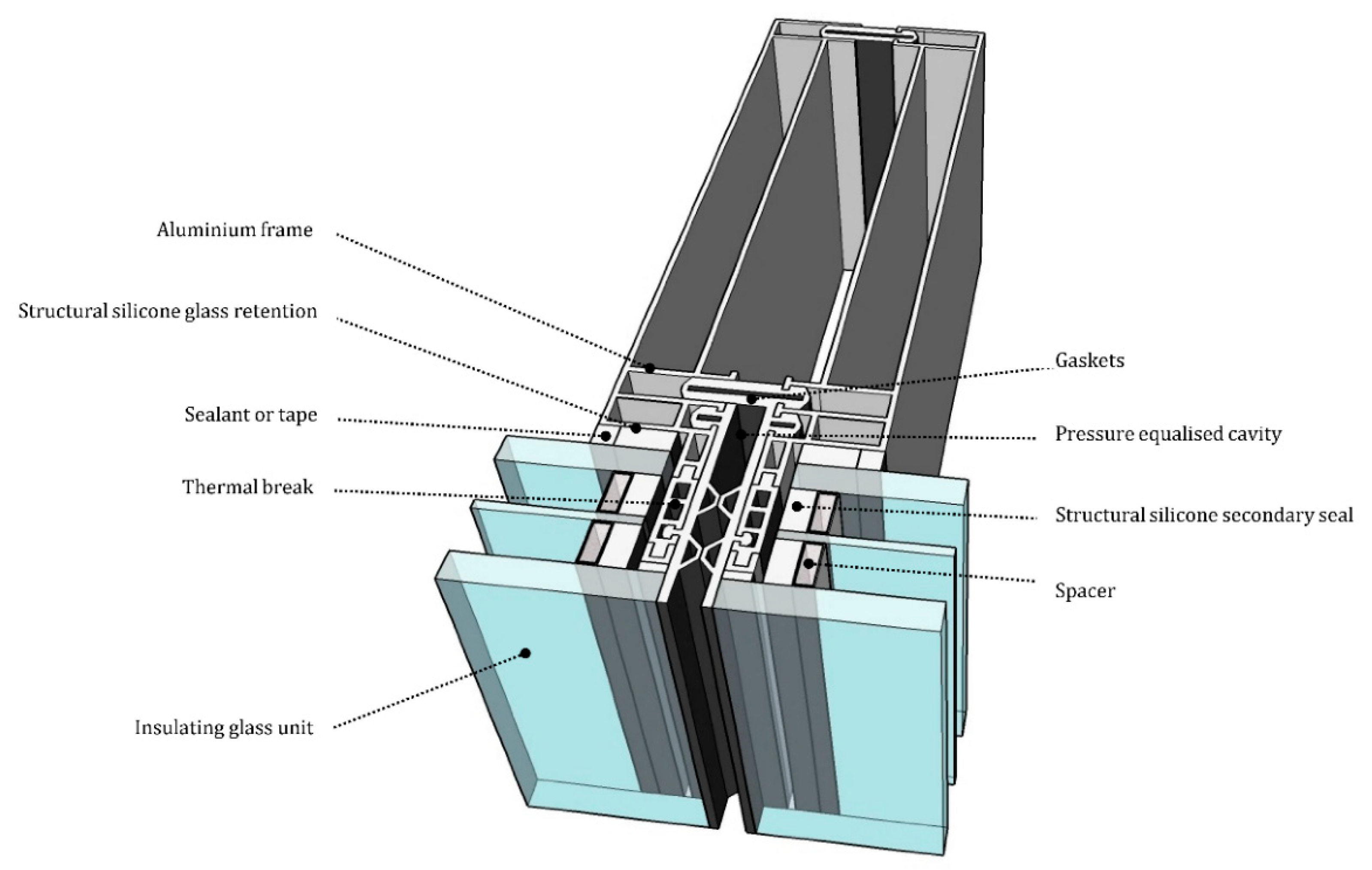 Simplified illustration of insulating glass units without (specimen