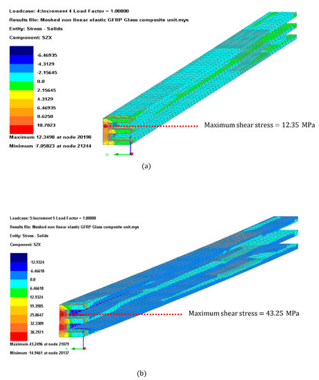 Materials Free Full Text Material Selection And Characterization For A Novel Frame Integrated Curtain Wall Html