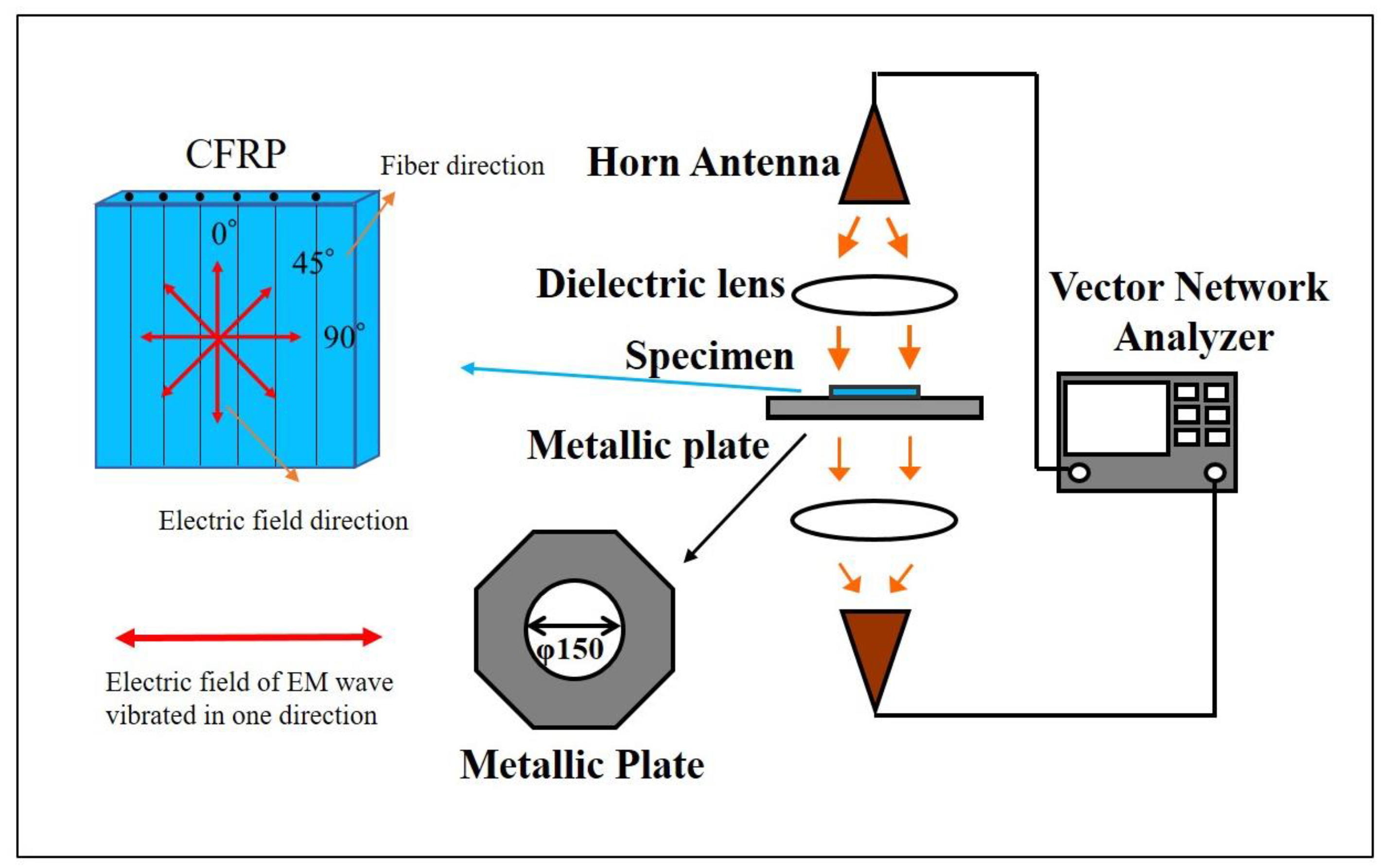Materials Free FullText Interference Shielding Anisotropy of Unidirectional