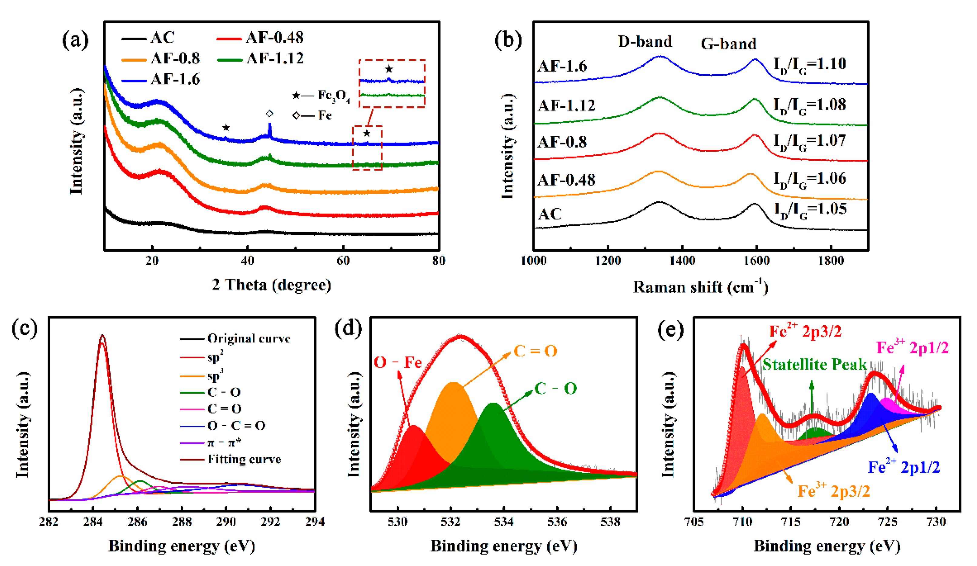 Materials 14 01908 g002 Materials 14 01908 g002