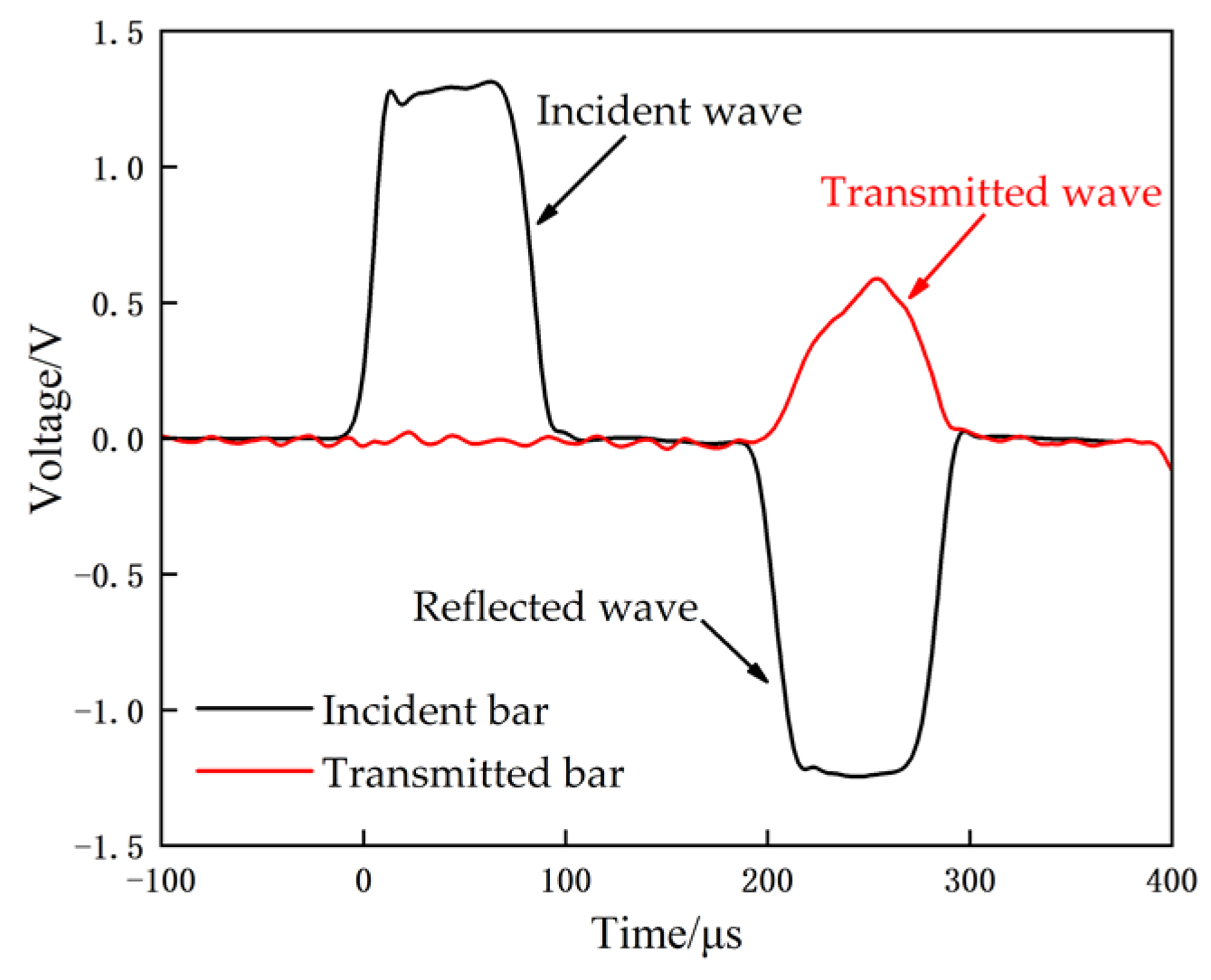 Materials 14 01911 g003 Materials 14 01911 g003