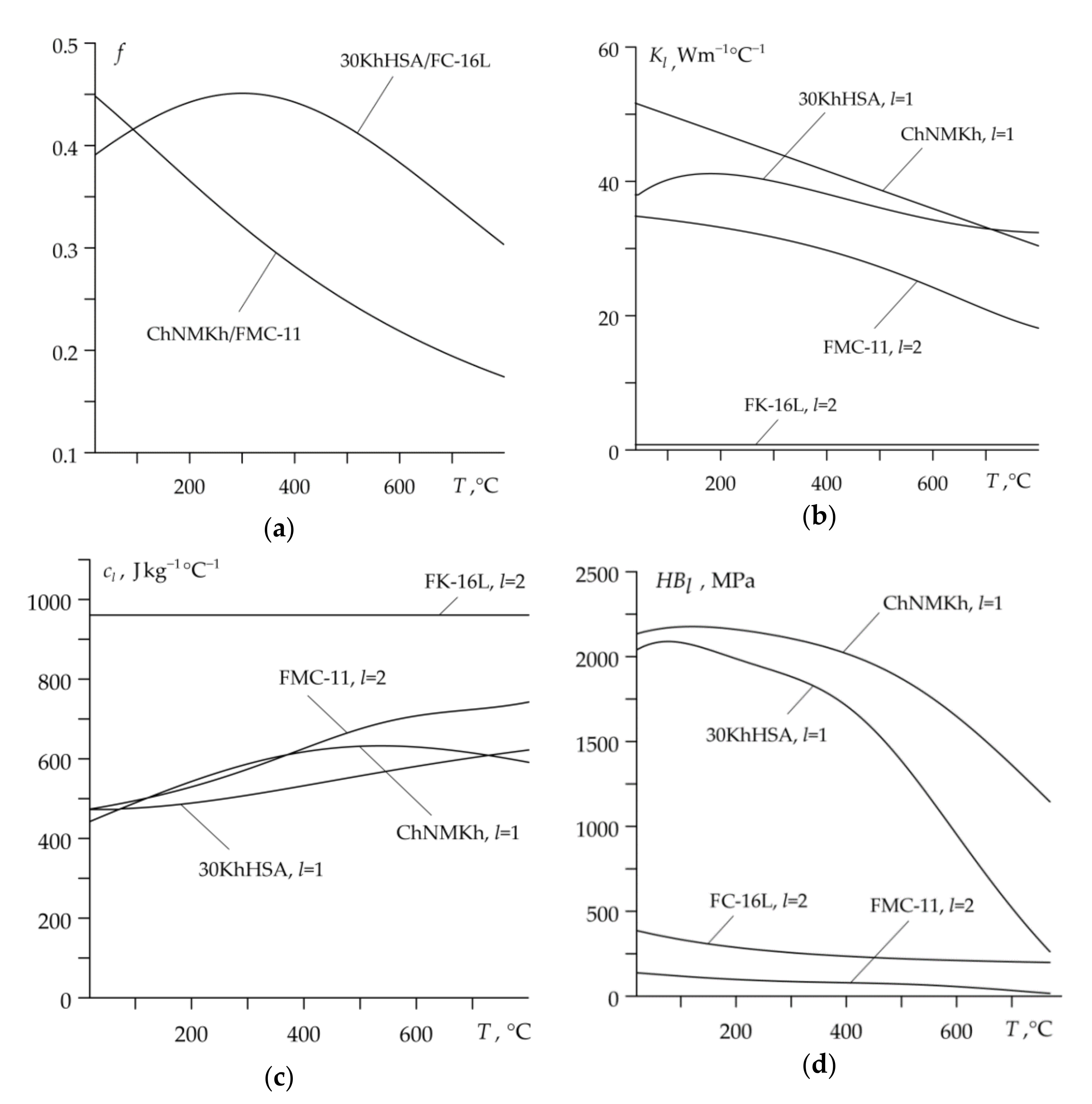 Materials 14 01912 g003 Materials 14 01912 g003