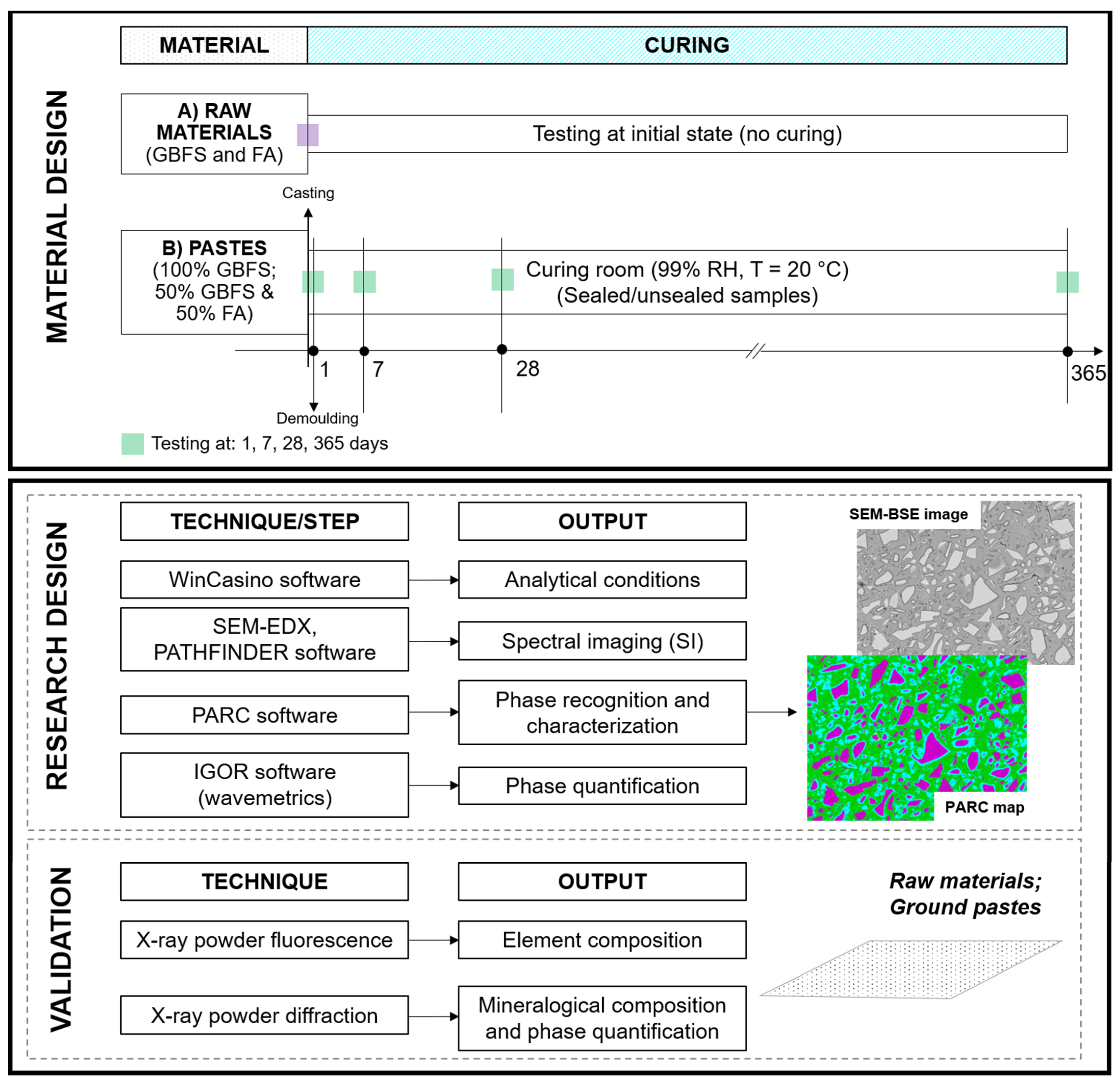 Materials 14 01918 sch001