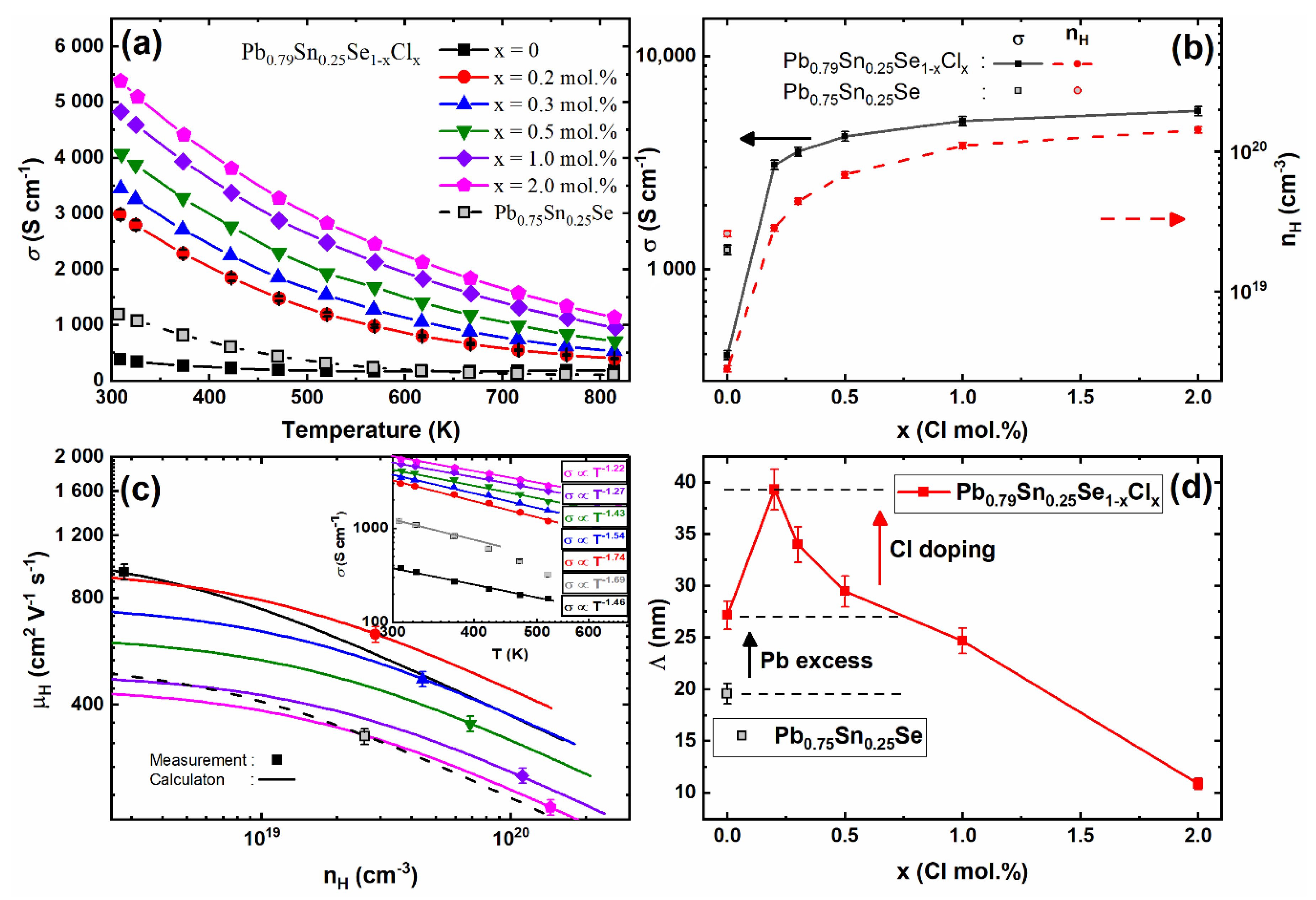 Materials 14 01920 g003