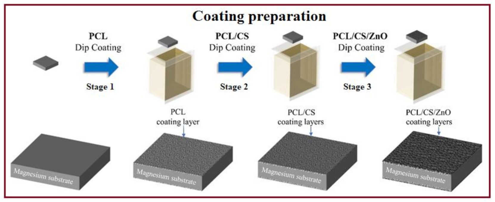 Materials 14 01930 g001 Materials 14 01930 g001