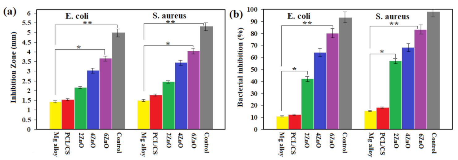 Materials 14 01930 g009 Materials 14 01930 g009