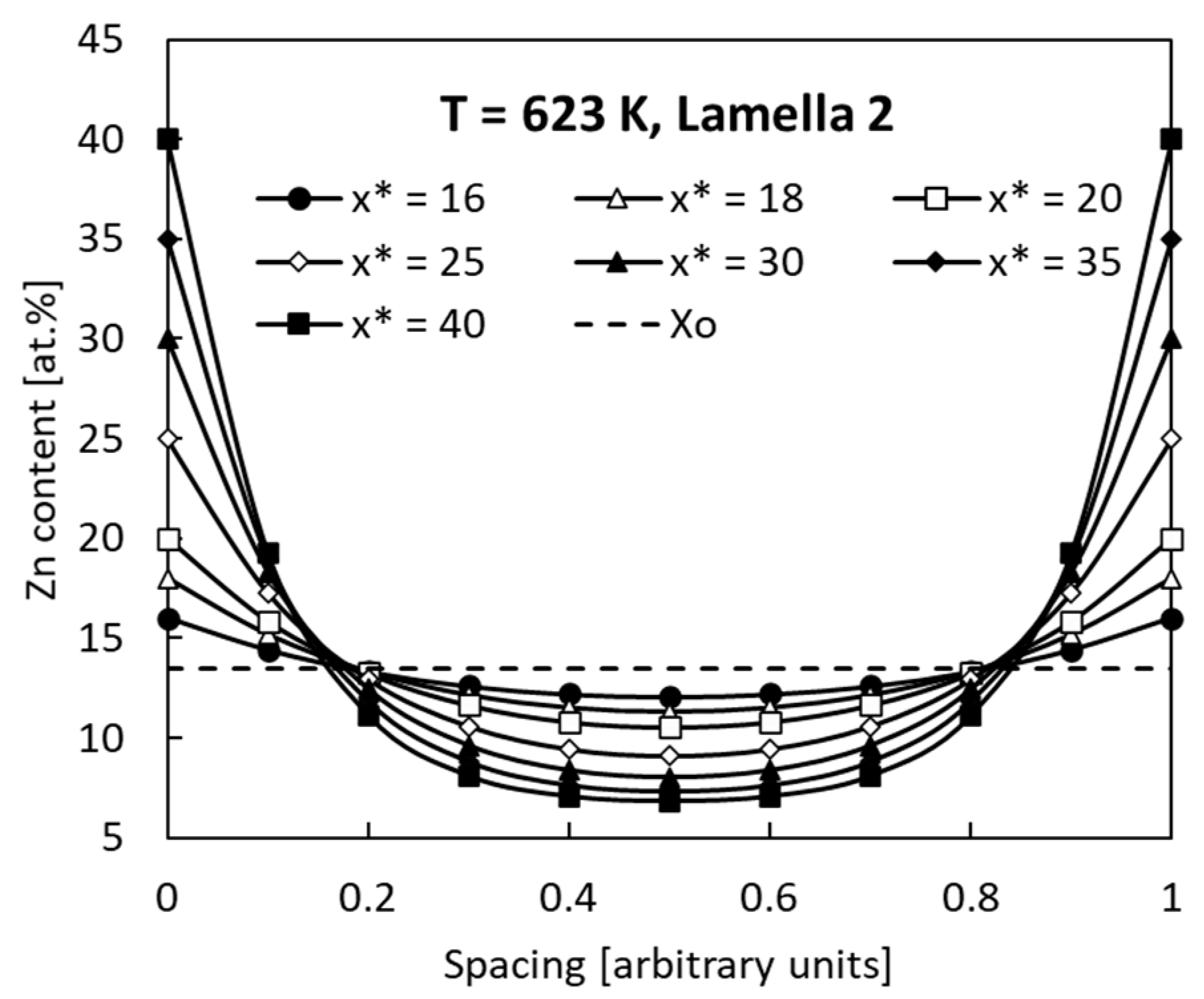 Materials 14 01939 g006