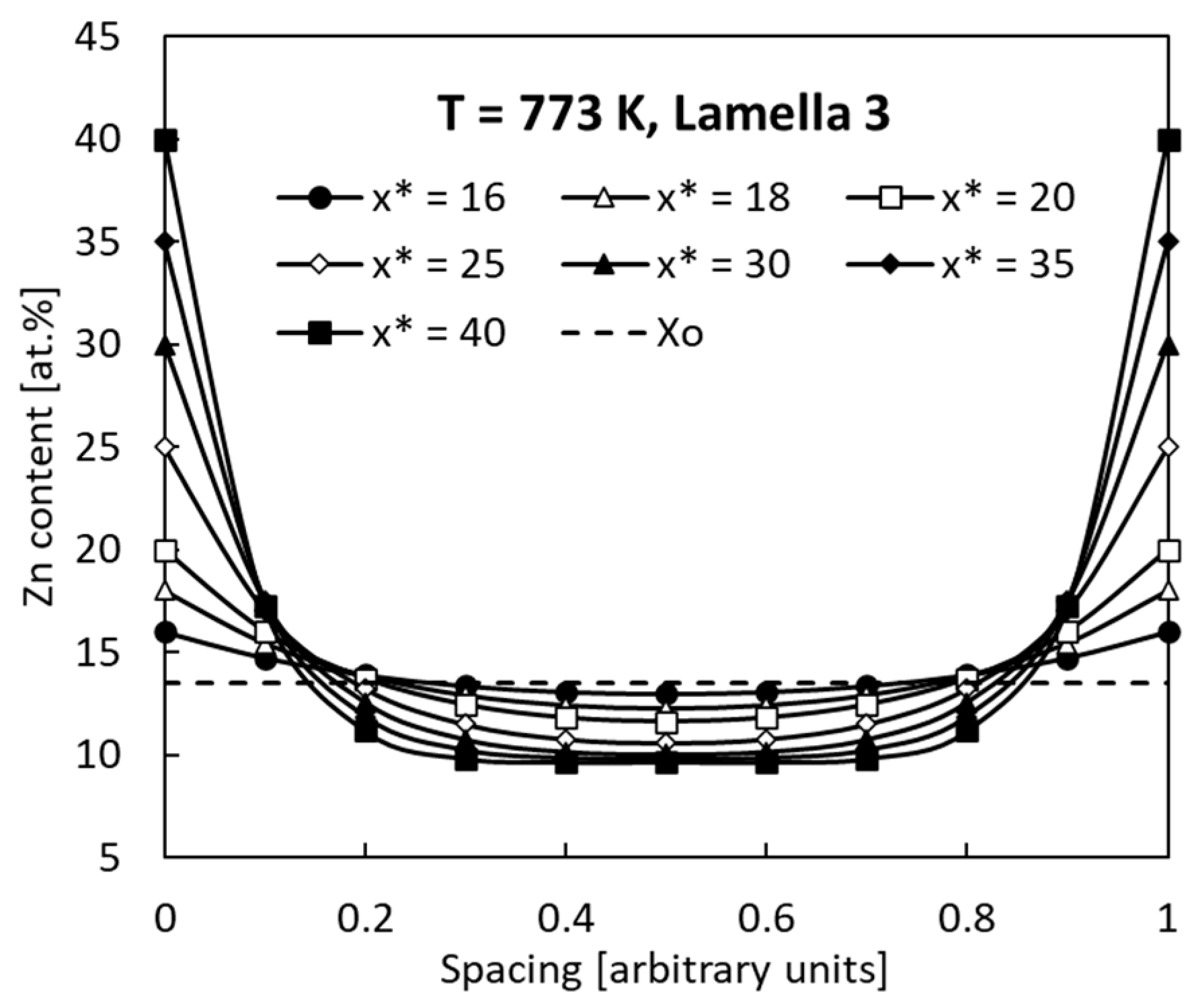 Materials 14 01939 g007