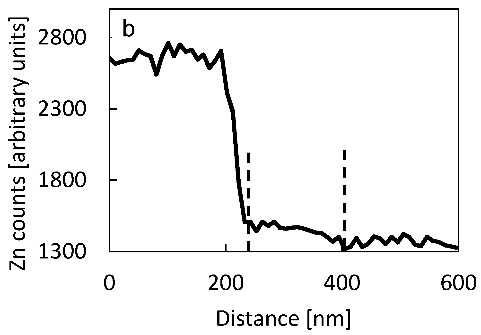 Materials 14 01939 g008b